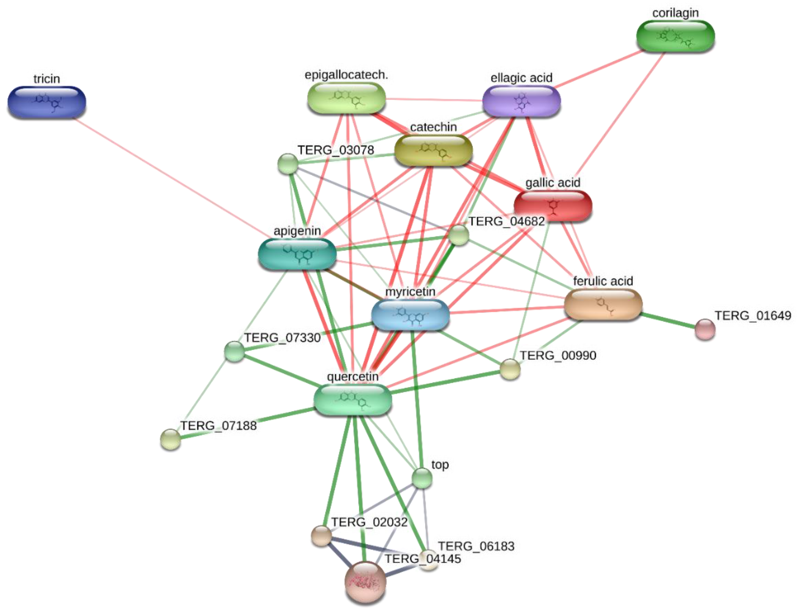 Antibiotics 10 00223 g003 Antibiotics 10 00223 g003