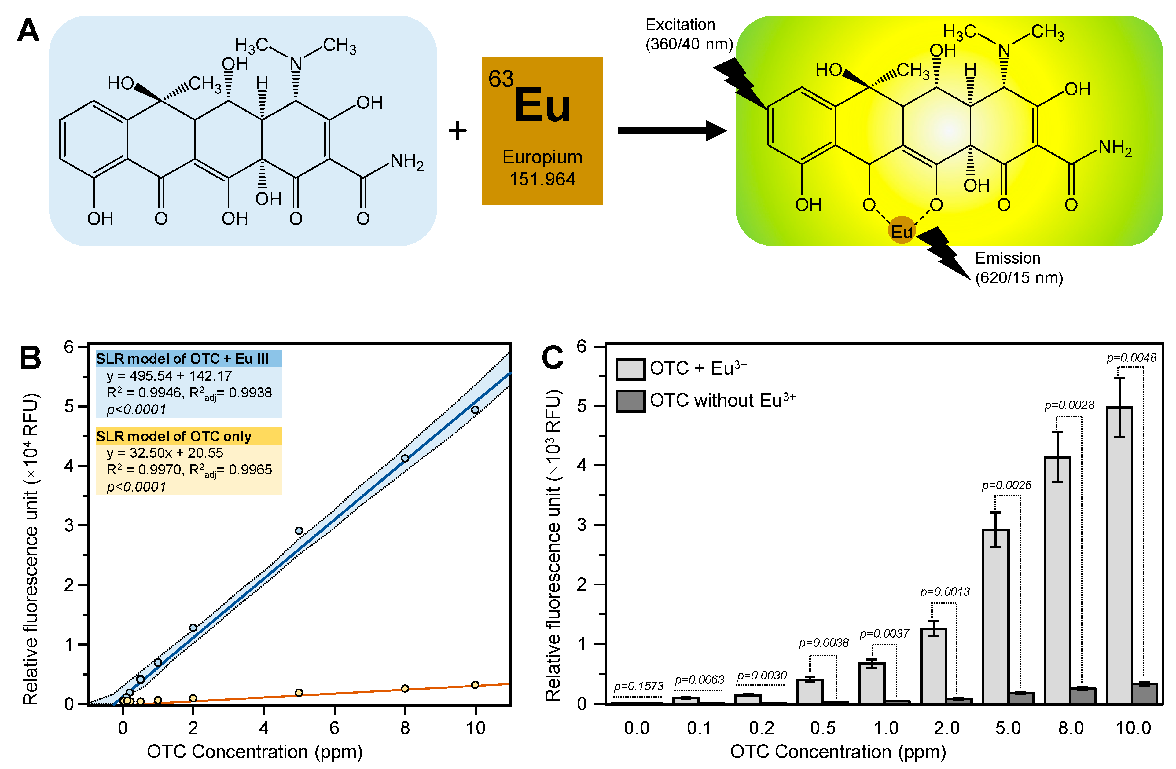 Antibiotics 10 00224 g001