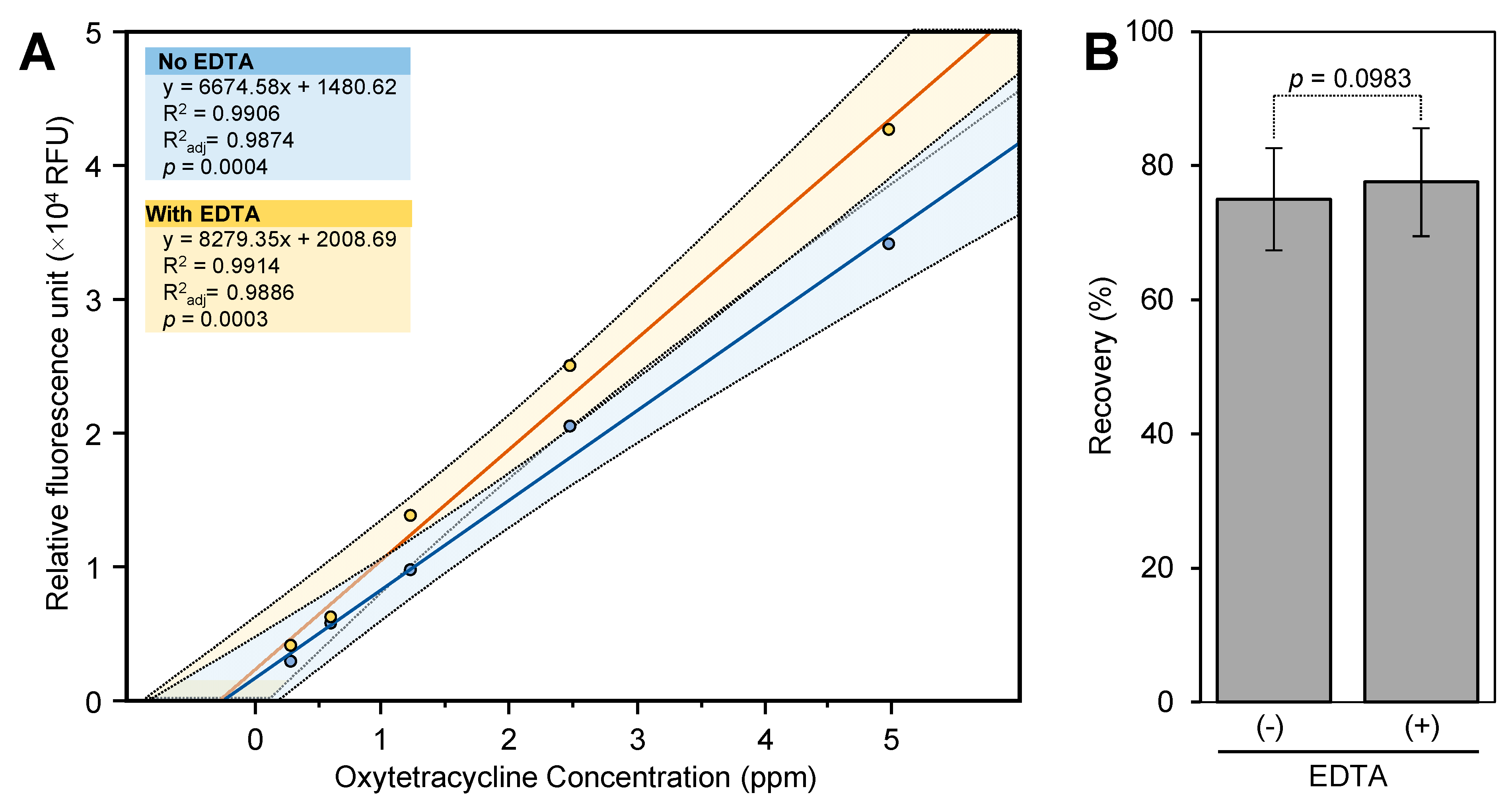 Antibiotics 10 00224 g004