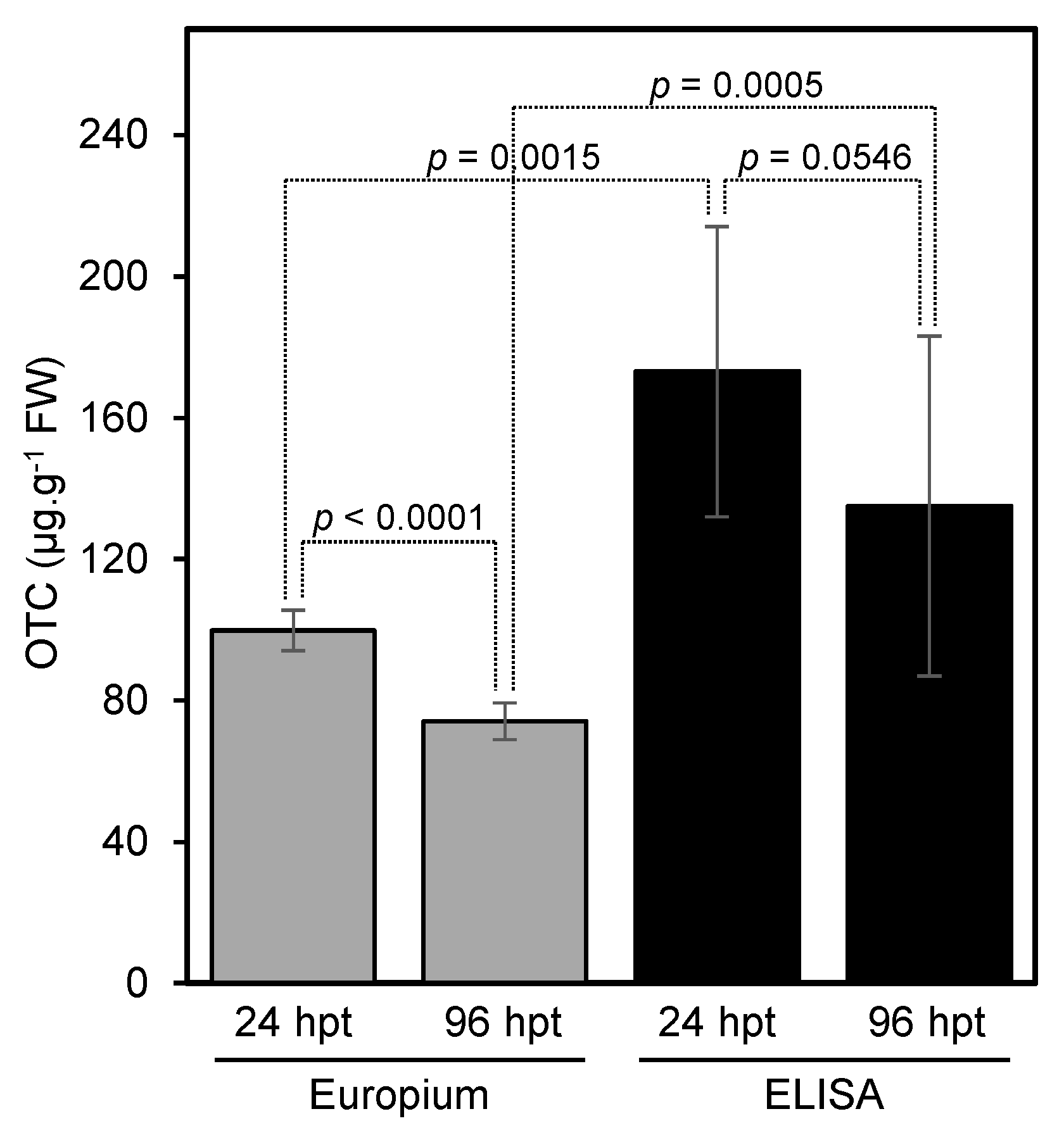 Antibiotics 10 00224 g005