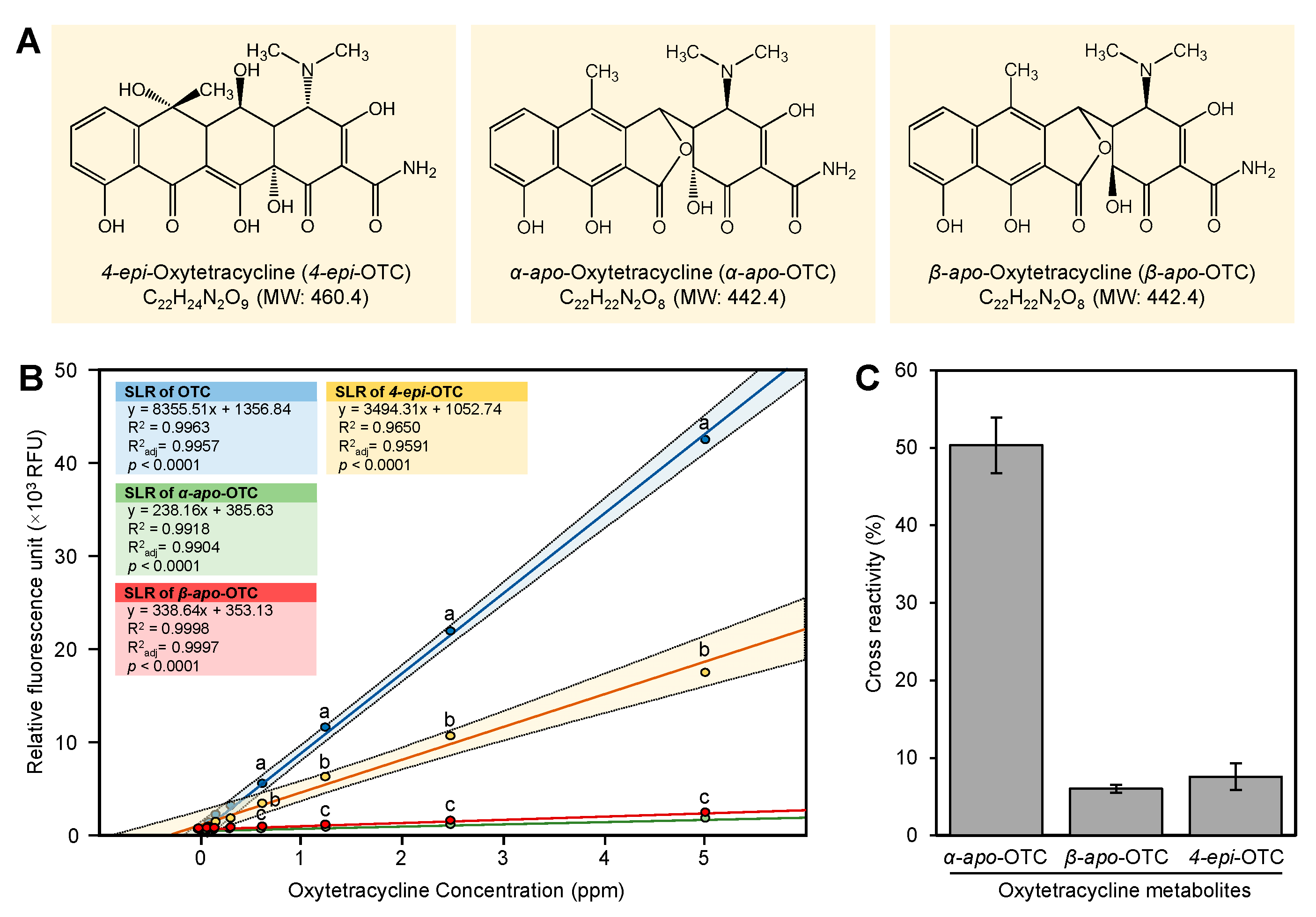 Antibiotics 10 00224 g006