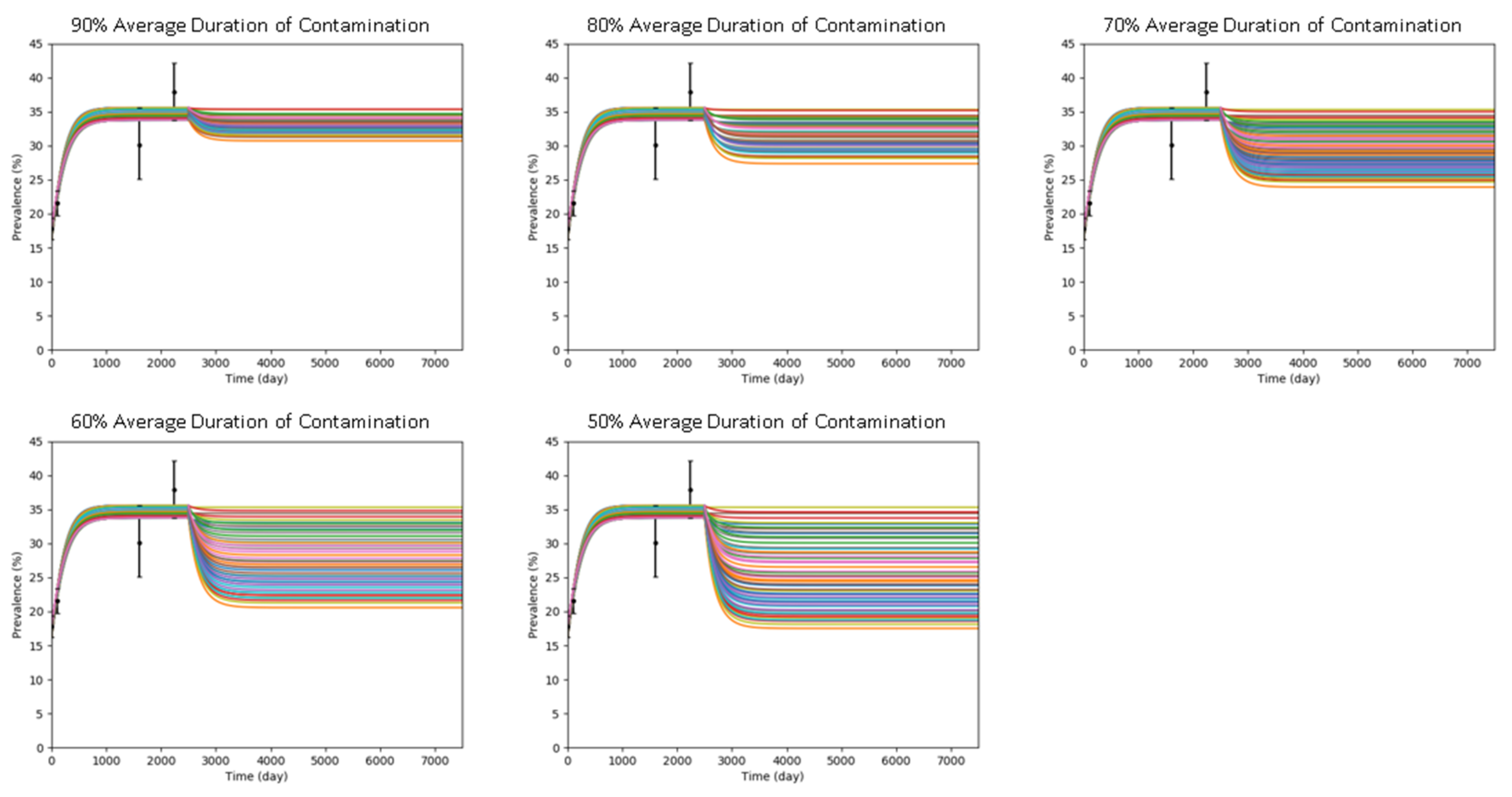Antibiotics 10 00227 g001