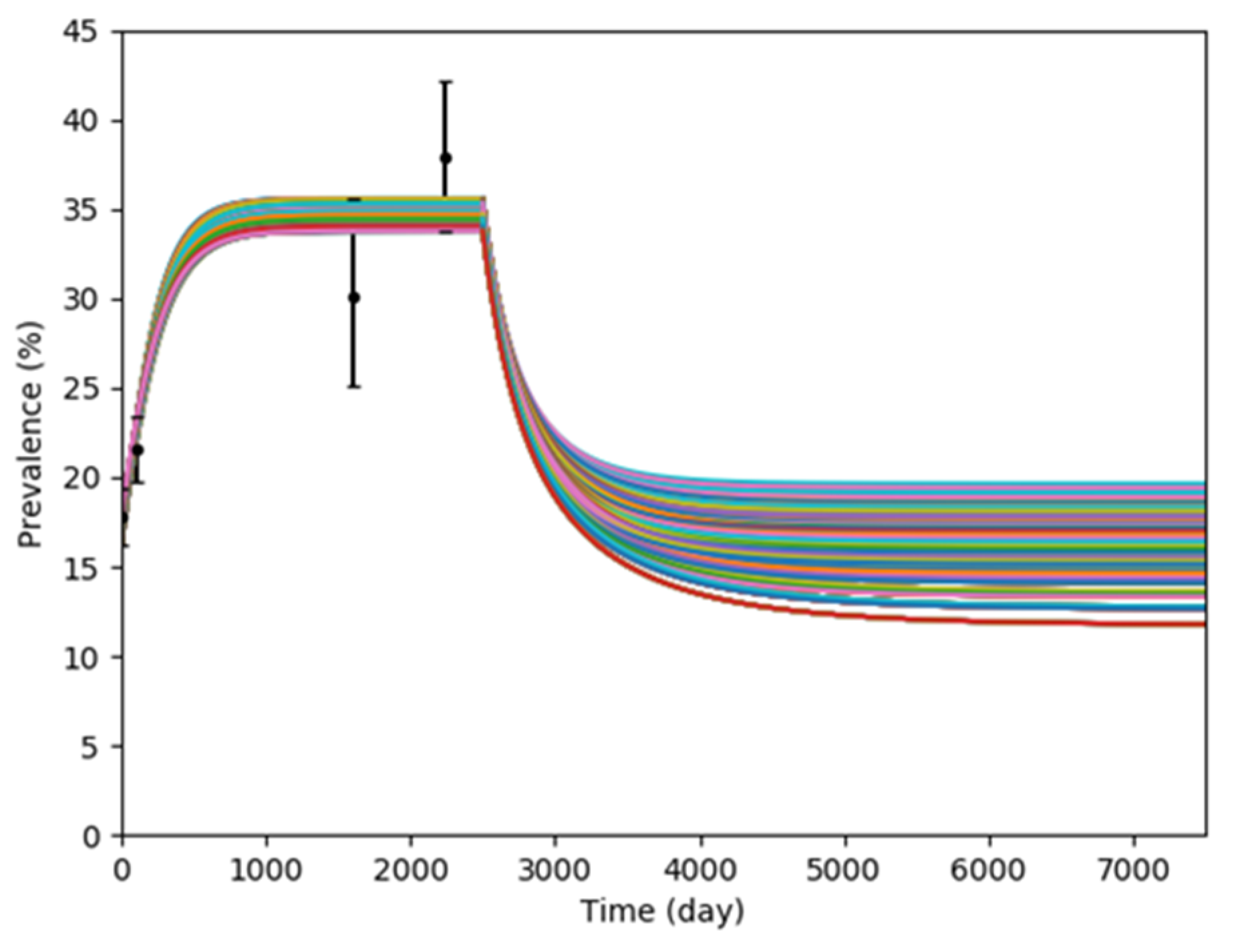 Antibiotics 10 00227 g002