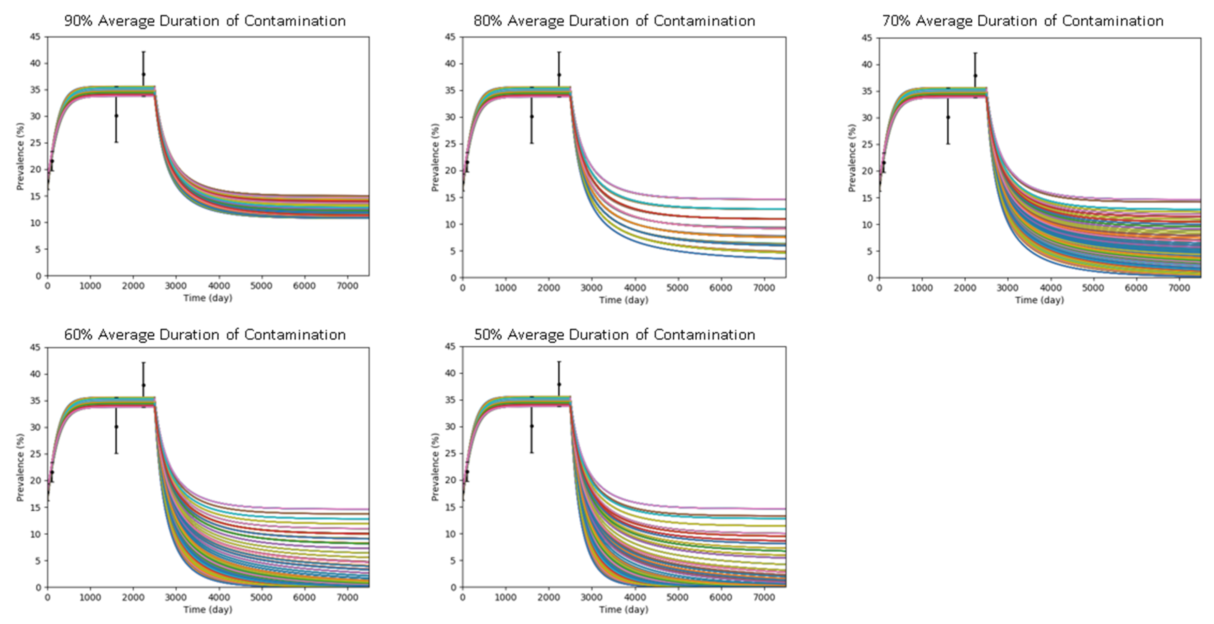 Antibiotics 10 00227 g003