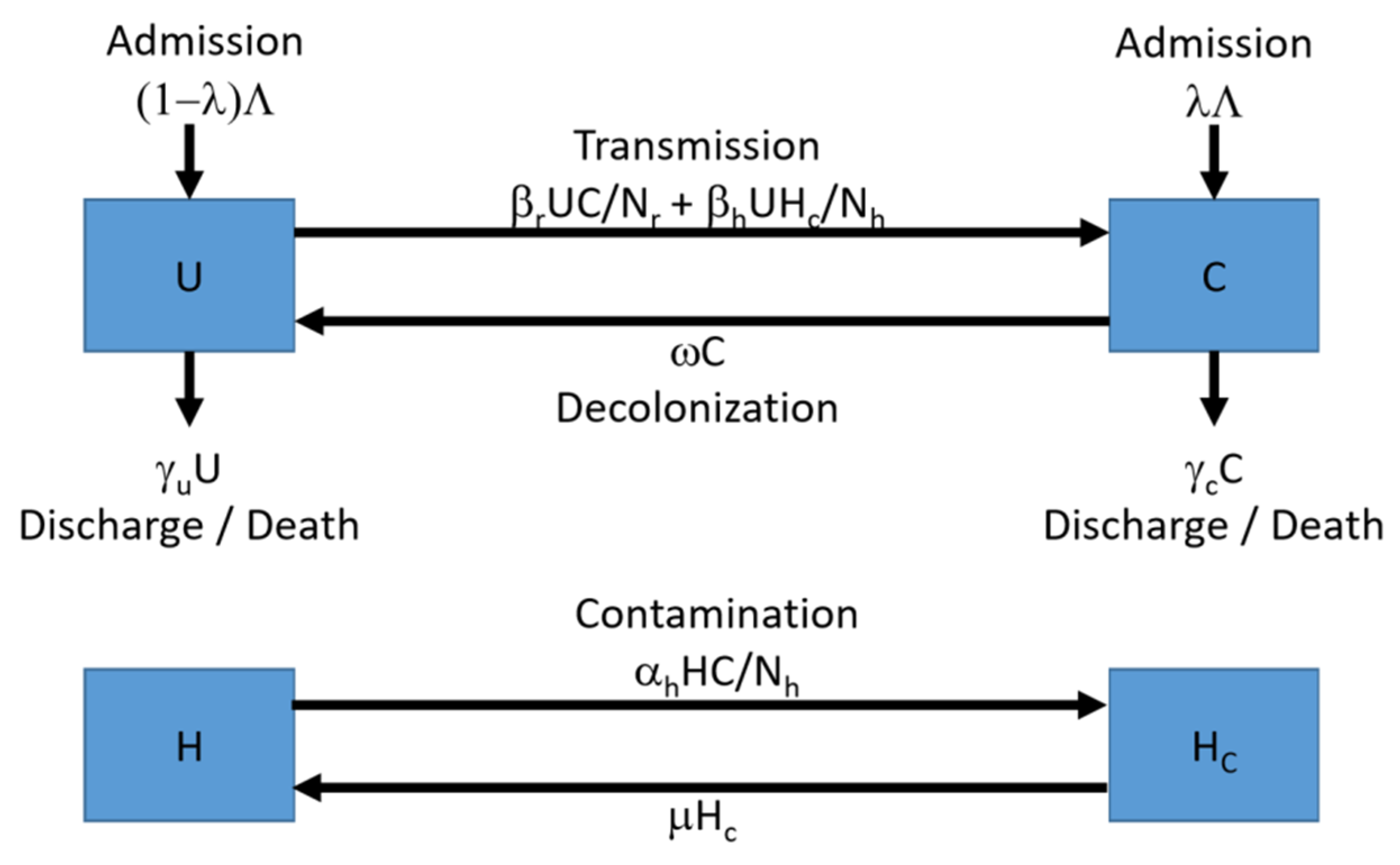 Antibiotics 10 00227 g004