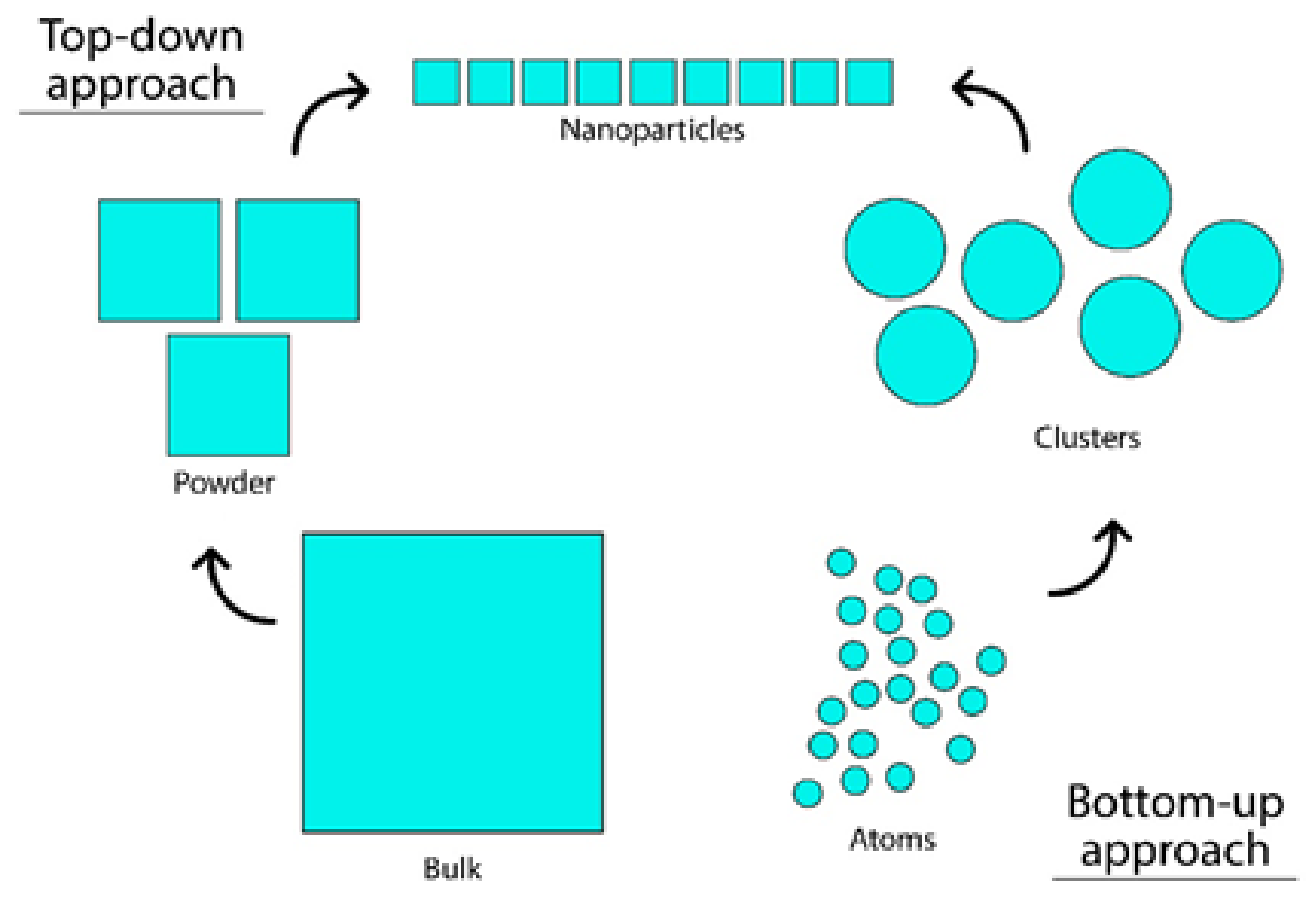 Antibiotics 10 00229 g001 Antibiotics 10 00229 g001