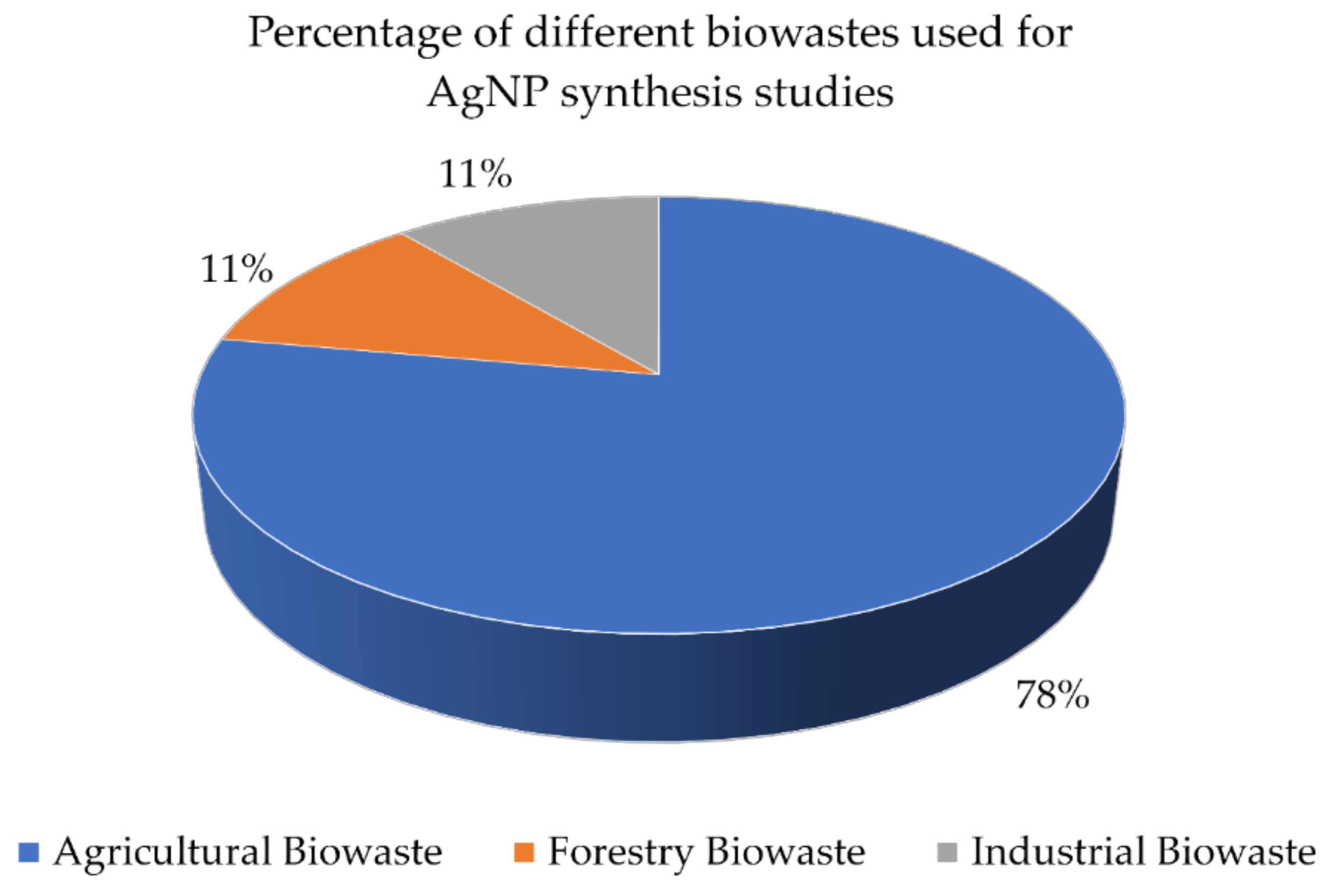 Antibiotics 10 00229 g002 Antibiotics 10 00229 g002