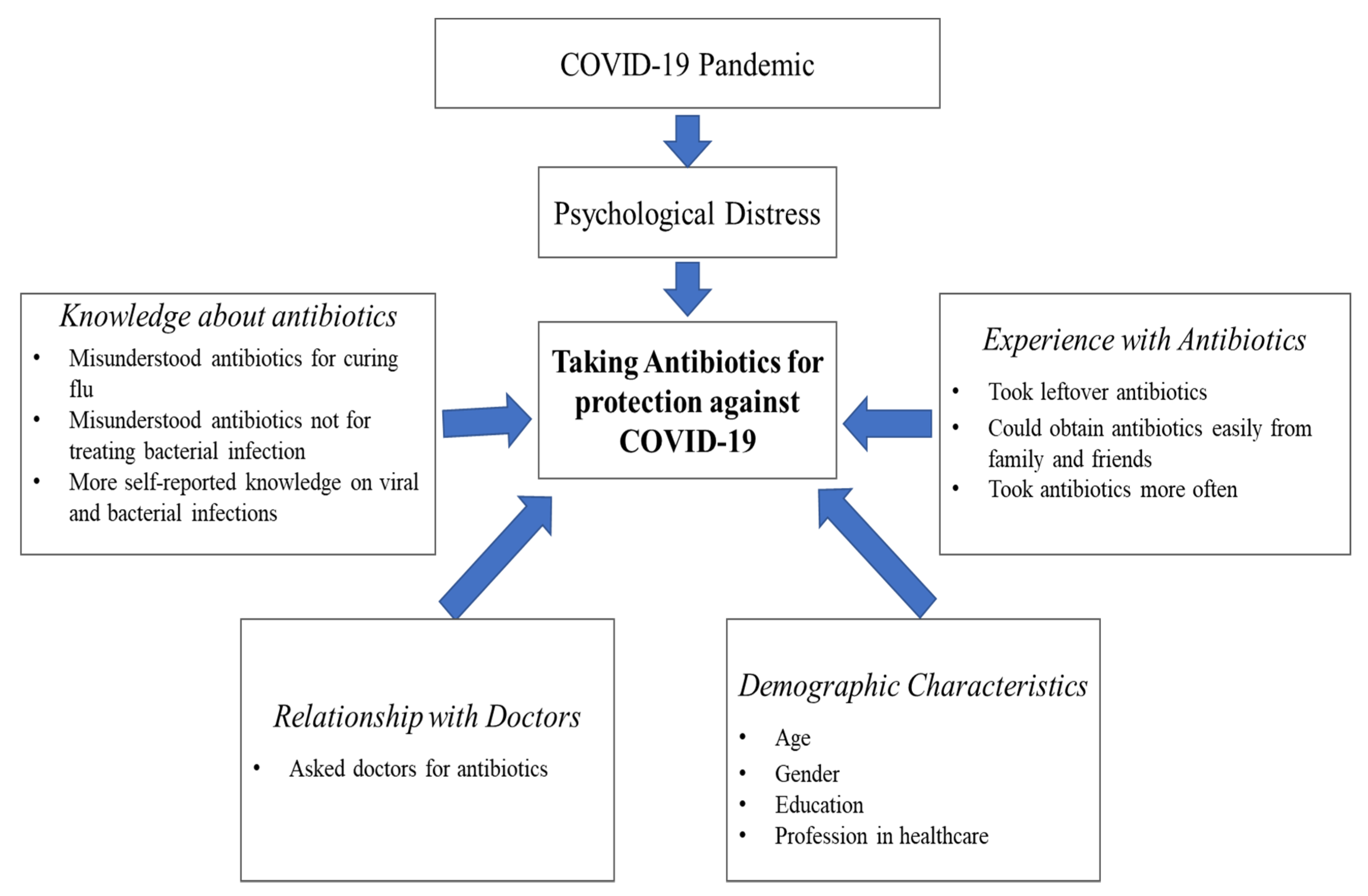 Antibiotics 10 00232 g001 Antibiotics 10 00232 g001