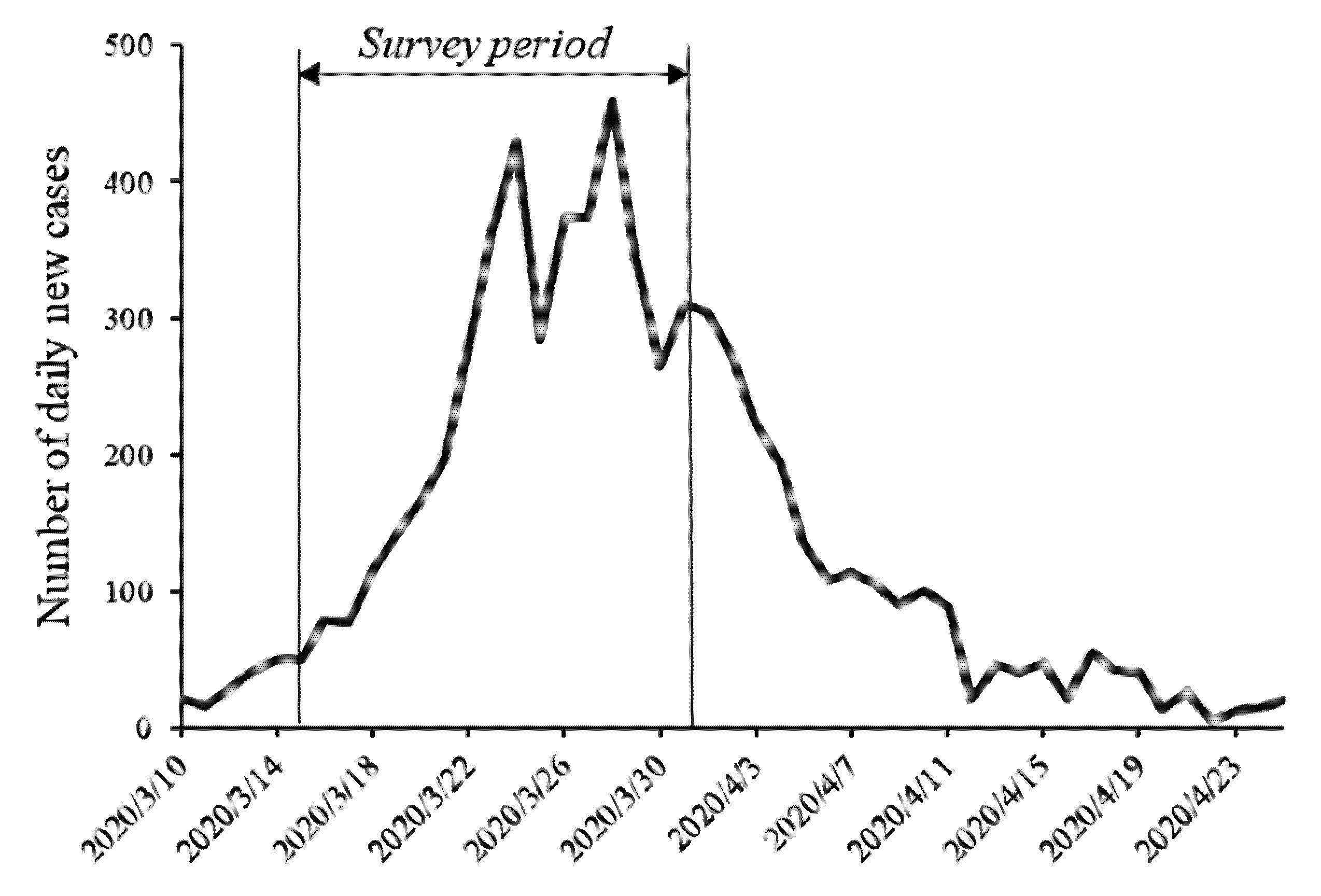 Antibiotics 10 00232 g002 Antibiotics 10 00232 g002
