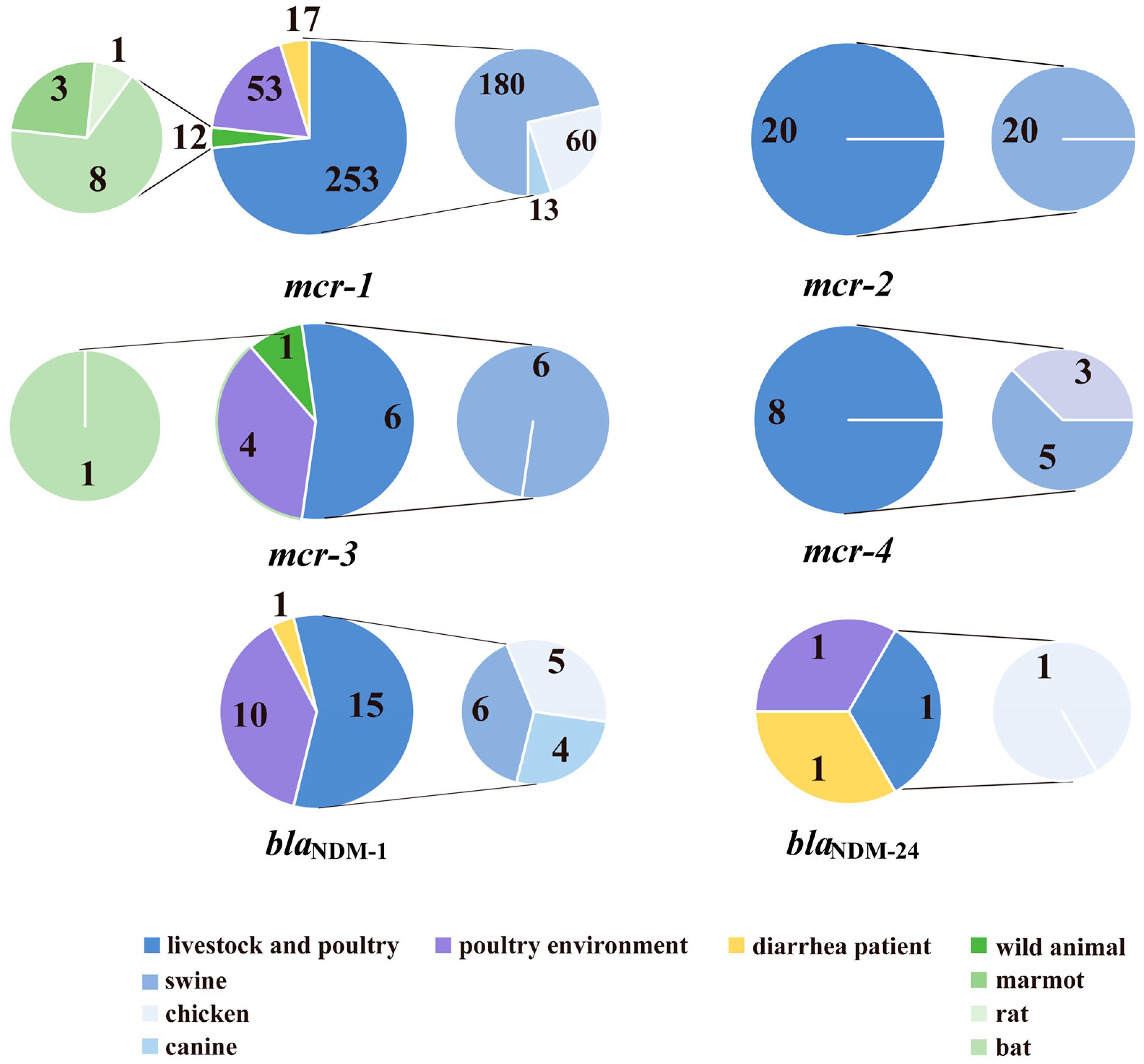 Antibiotics 10 00233 g001 Antibiotics 10 00233 g001