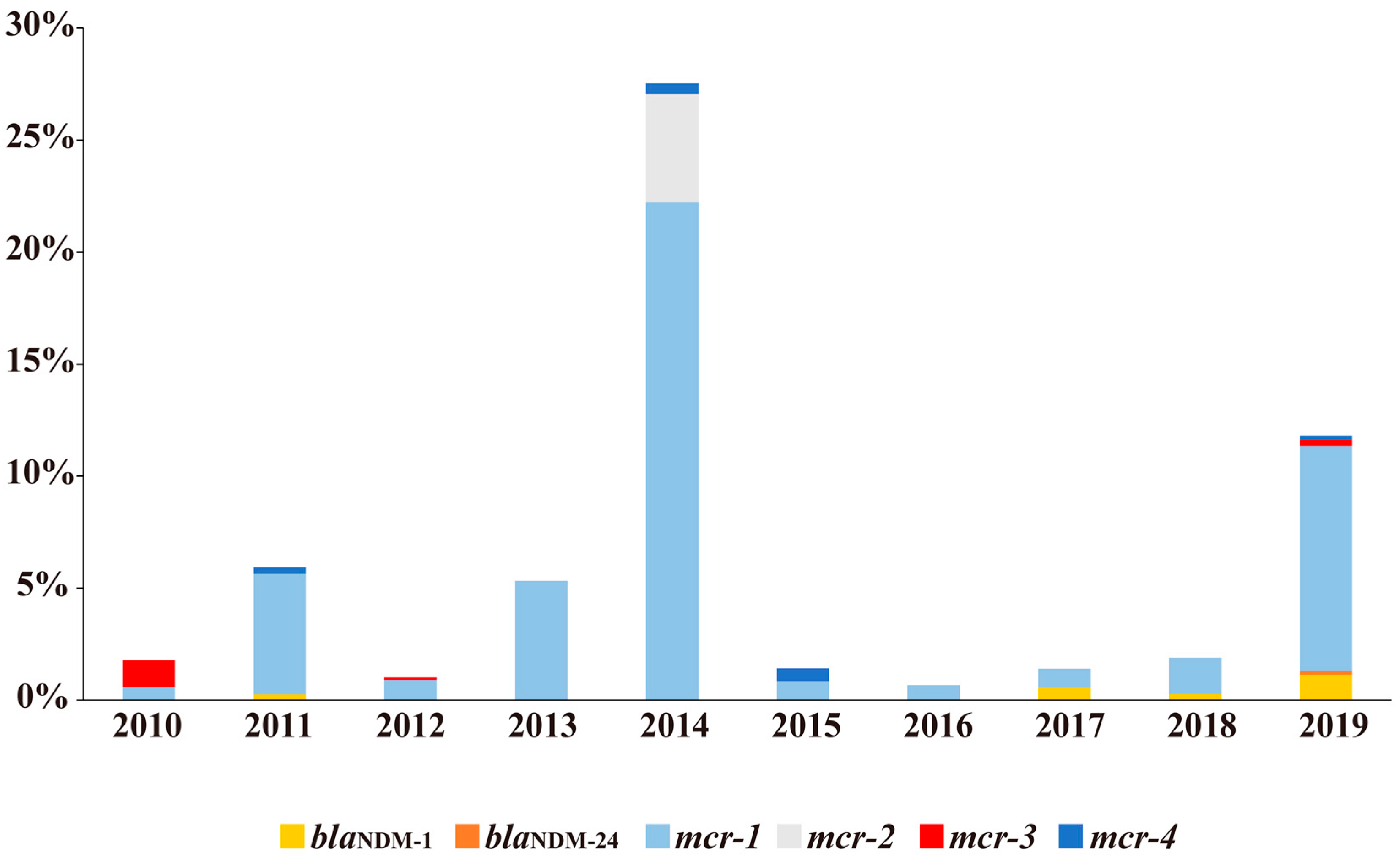 Antibiotics 10 00233 g002 Antibiotics 10 00233 g002