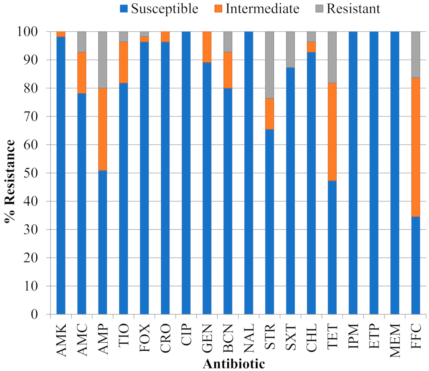 Antibiotics 10 00237 g001