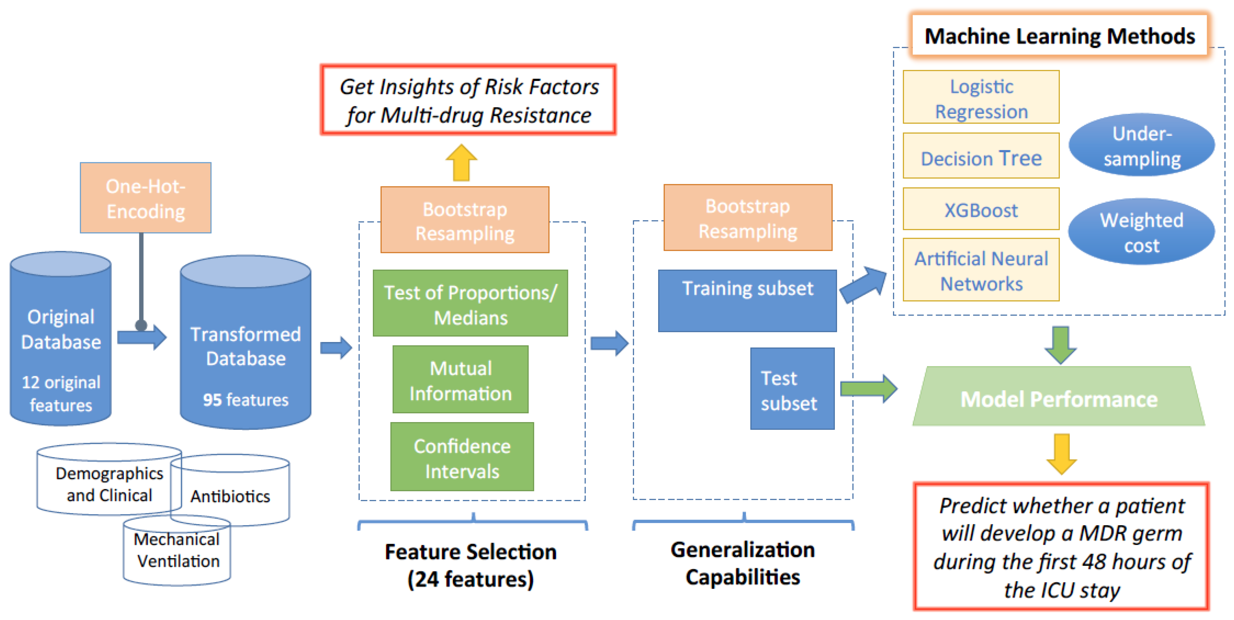 Antibiotics 10 00239 g001 Antibiotics 10 00239 g001