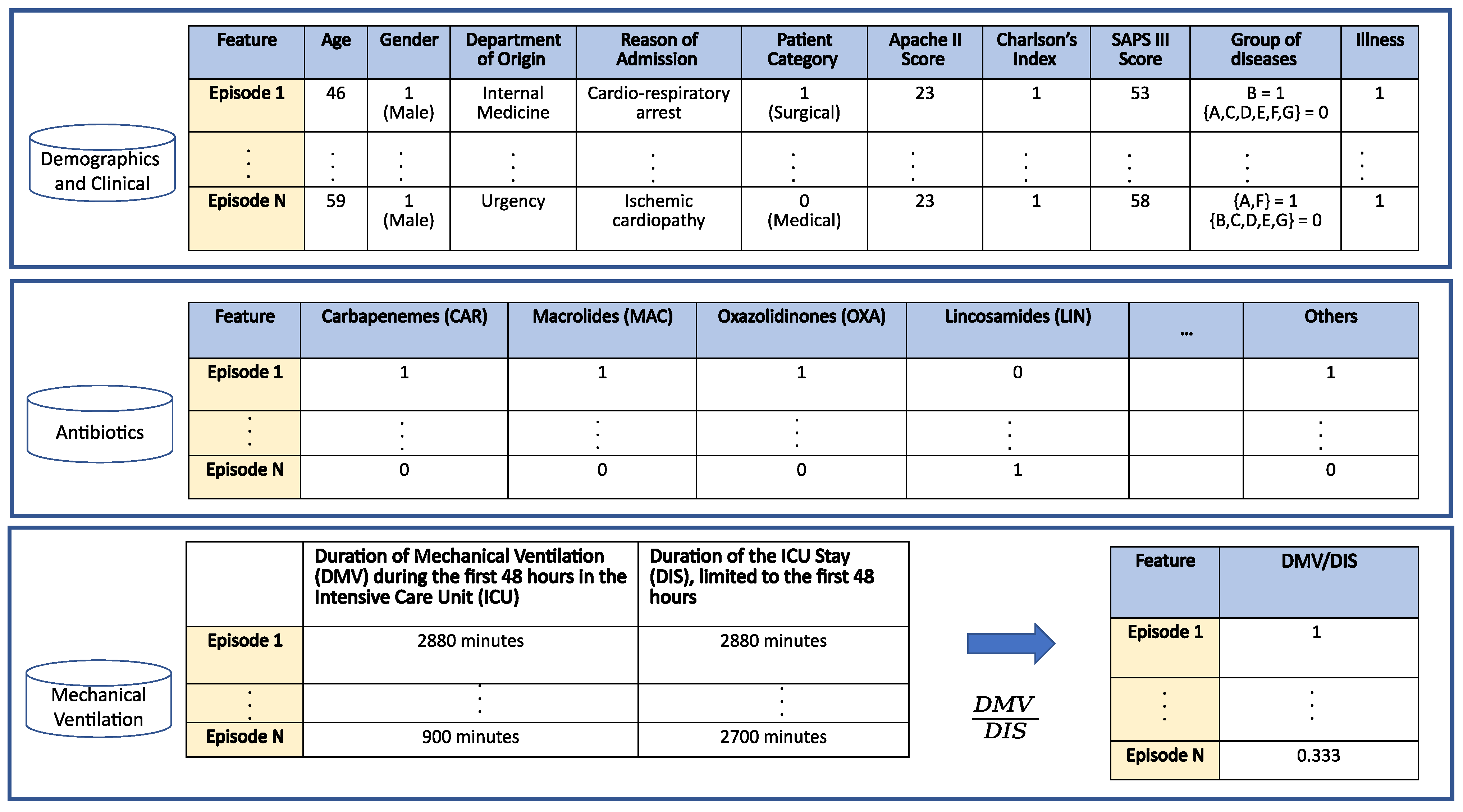Antibiotics 10 00239 g003 Antibiotics 10 00239 g003