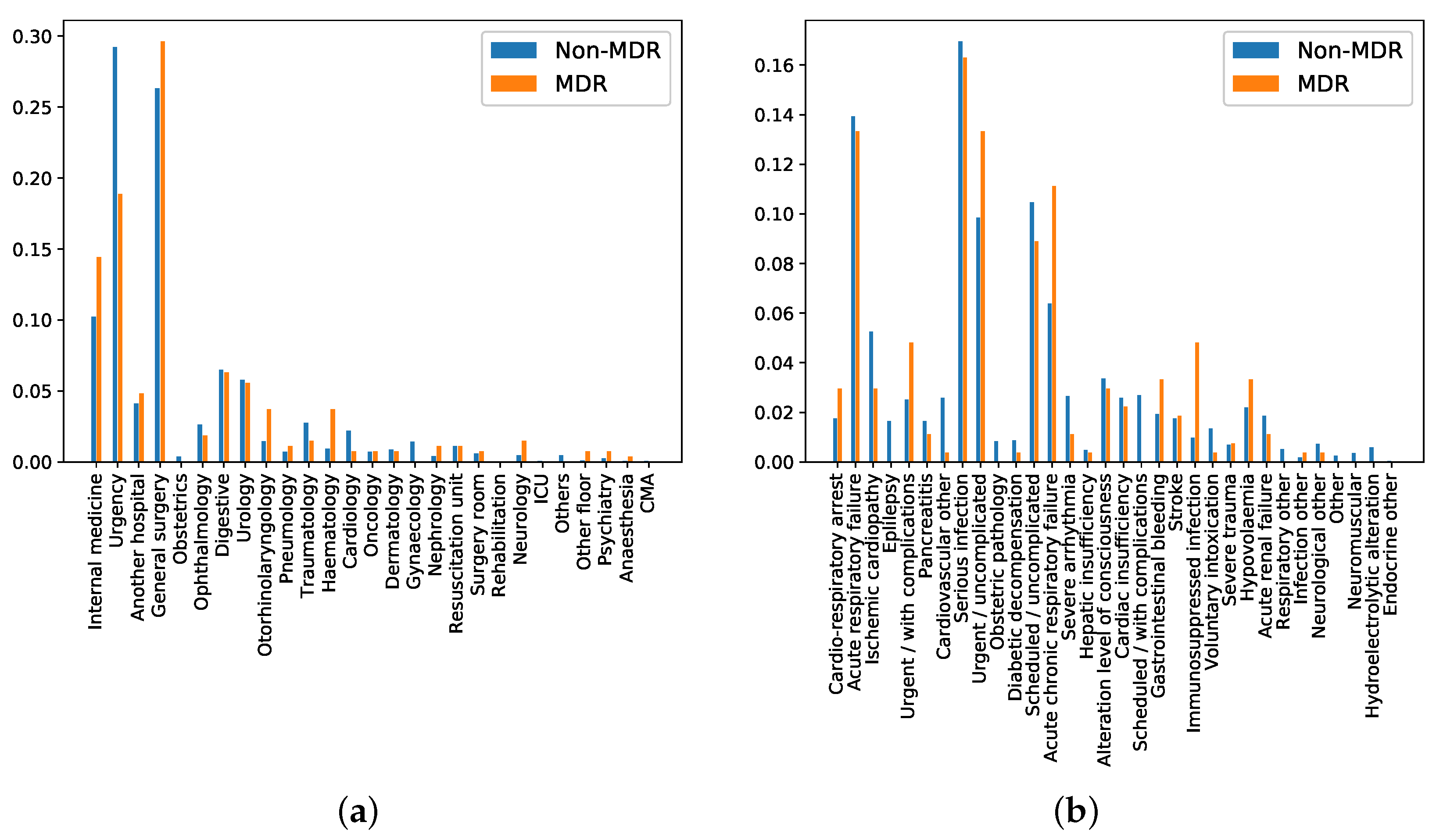 Antibiotics 10 00239 g005 Antibiotics 10 00239 g005