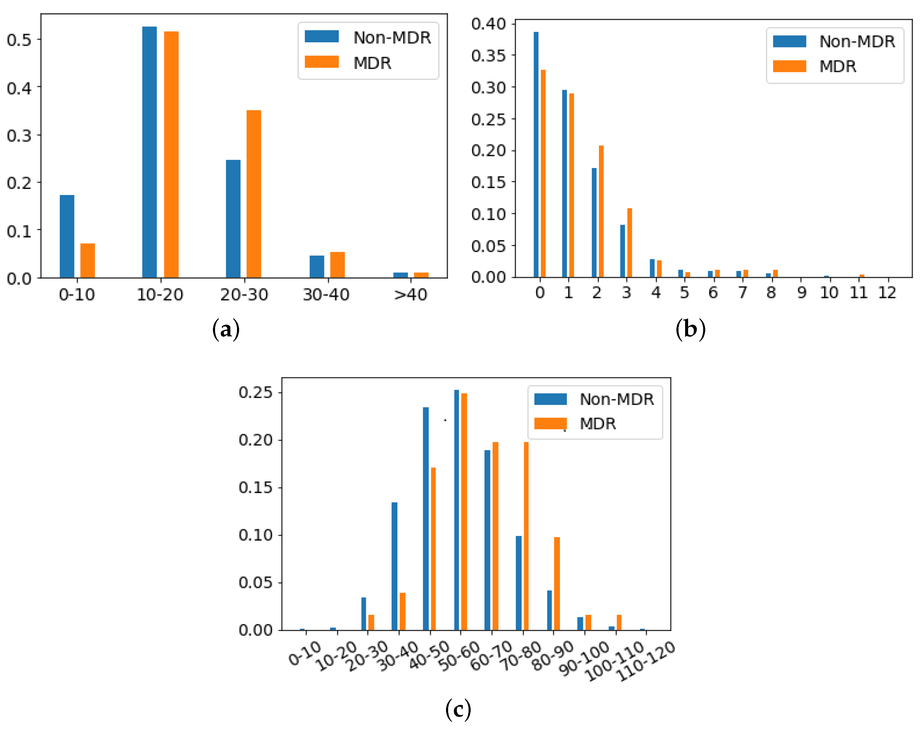 Antibiotics 10 00239 g006 Antibiotics 10 00239 g006