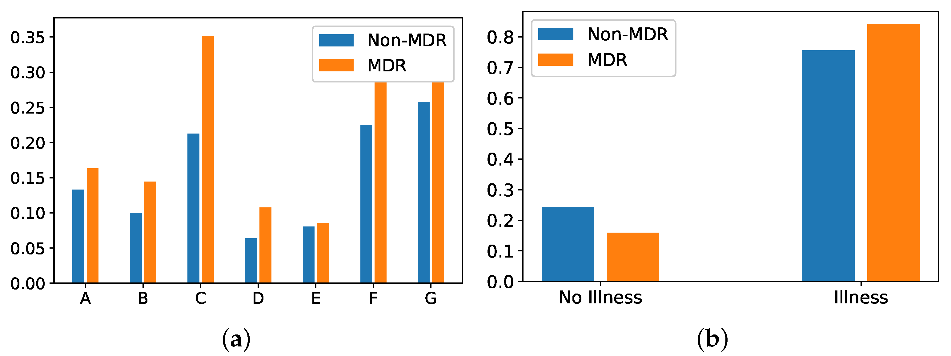 Antibiotics 10 00239 g007 Antibiotics 10 00239 g007