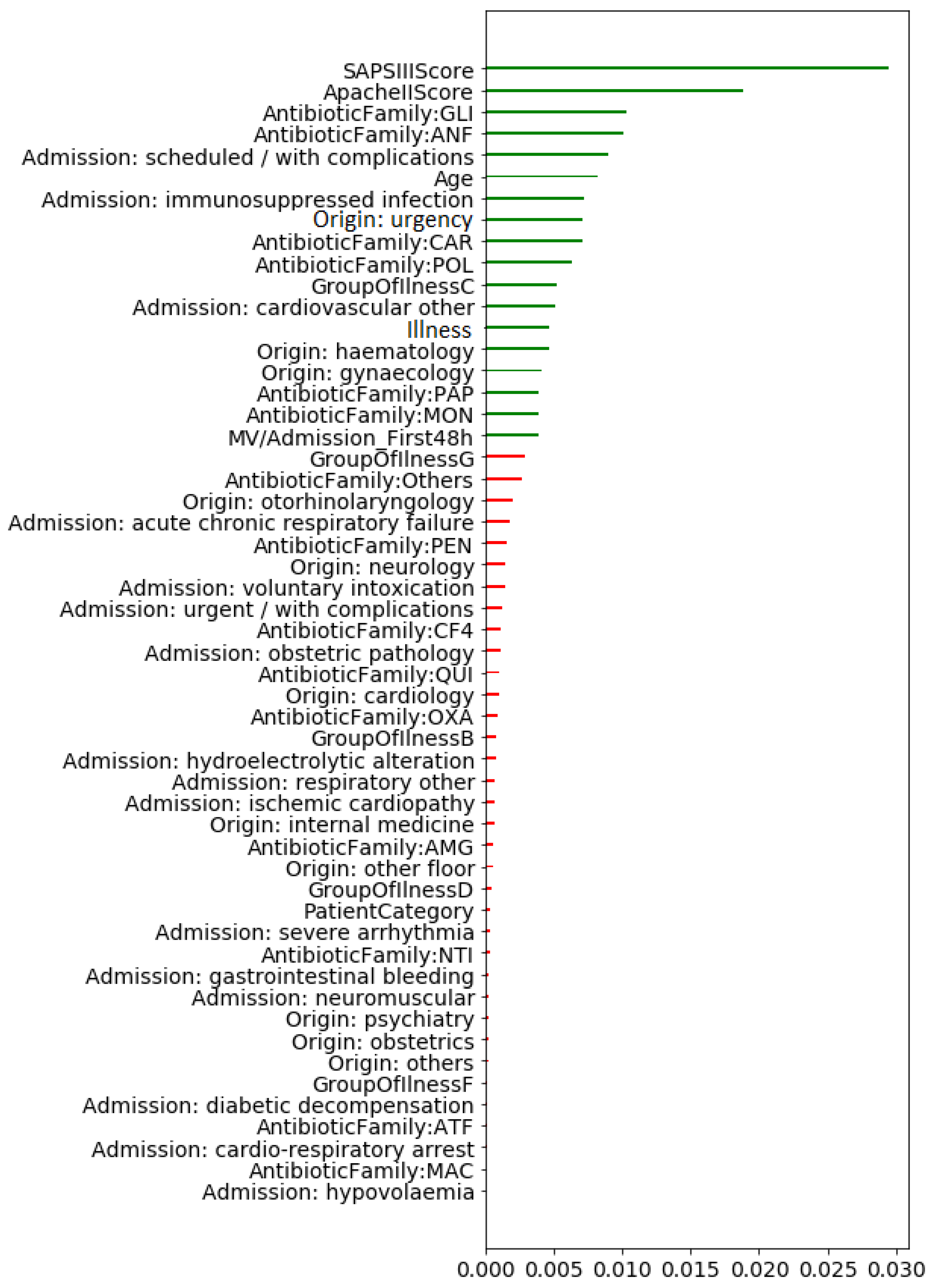 Antibiotics 10 00239 g010 Antibiotics 10 00239 g010