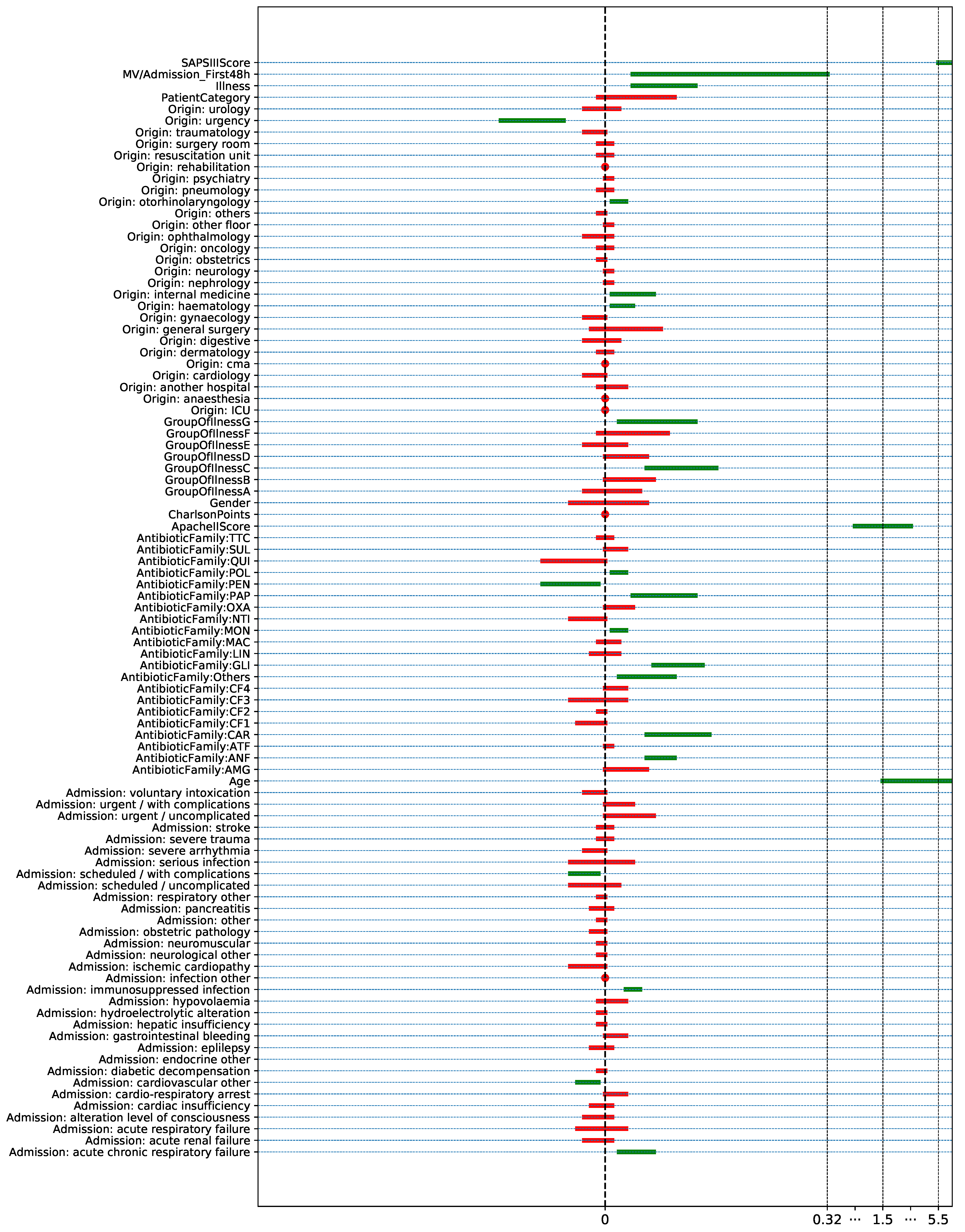 Antibiotics 10 00239 g011 Antibiotics 10 00239 g011