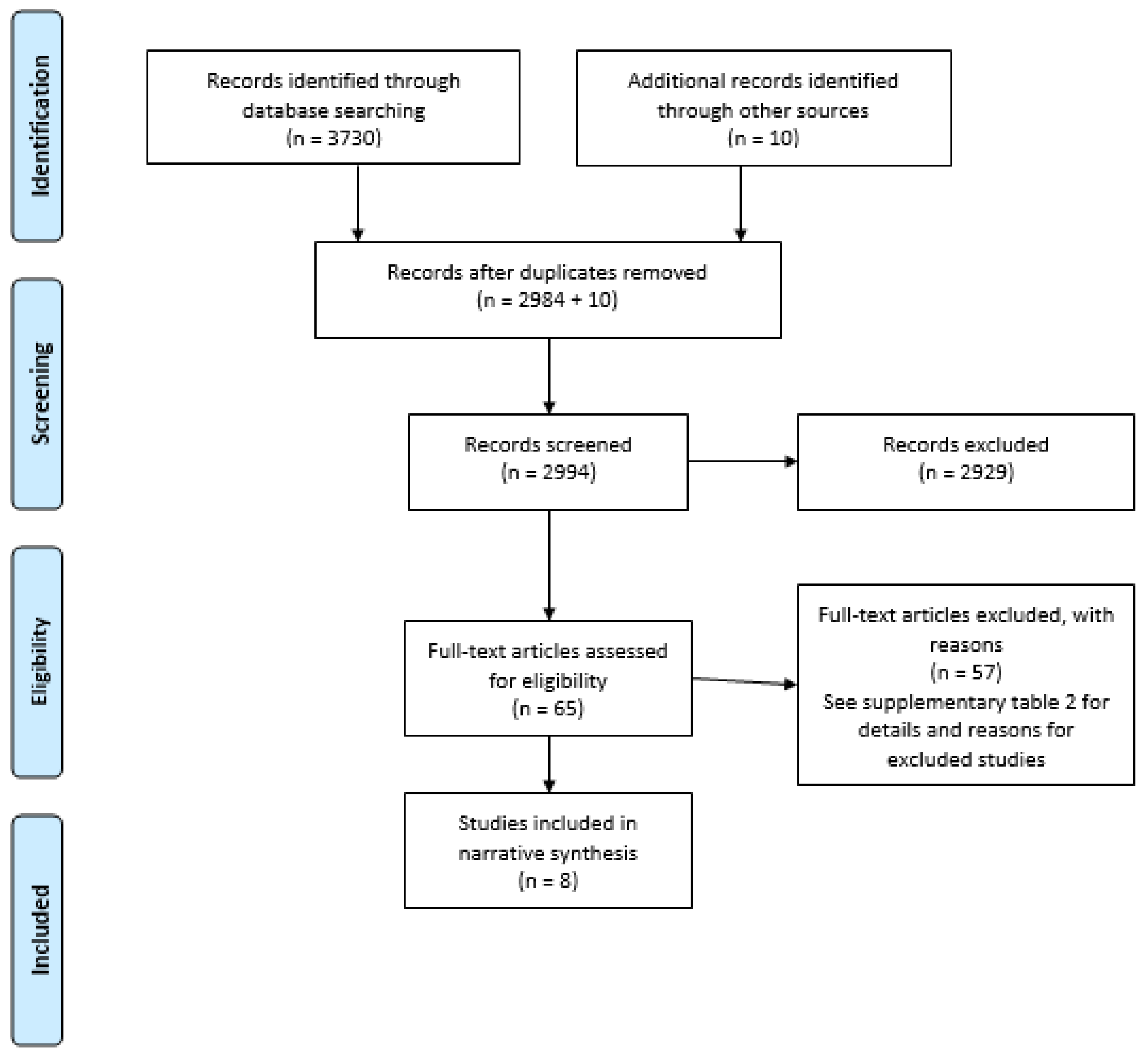 Antibiotics 10 00240 g001 Antibiotics 10 00240 g001