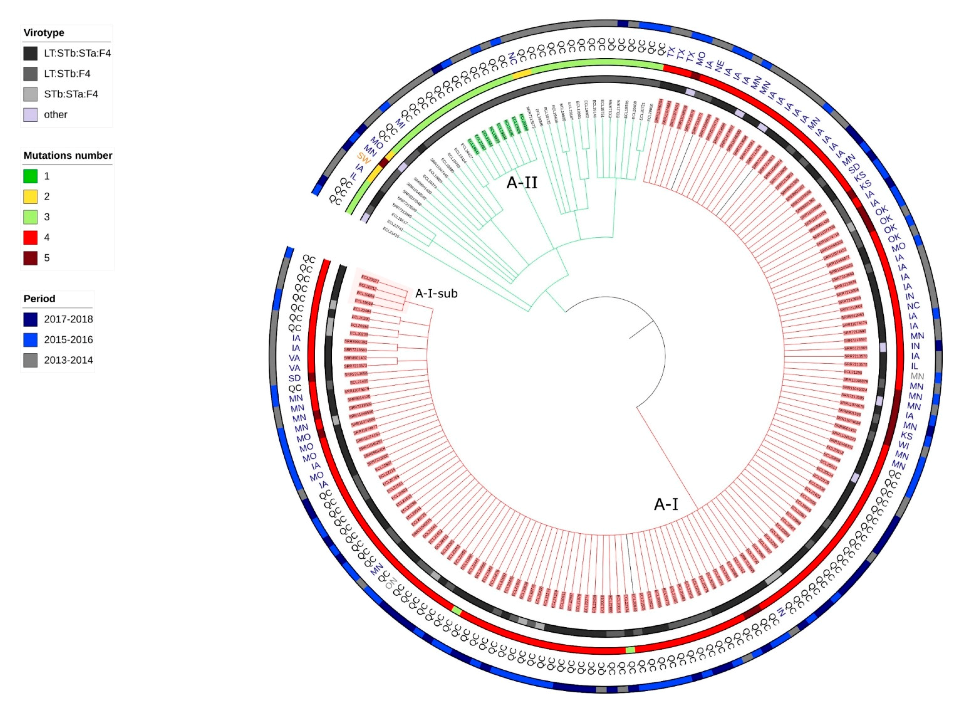 Antibiotics 10 00244 g002 Antibiotics 10 00244 g002