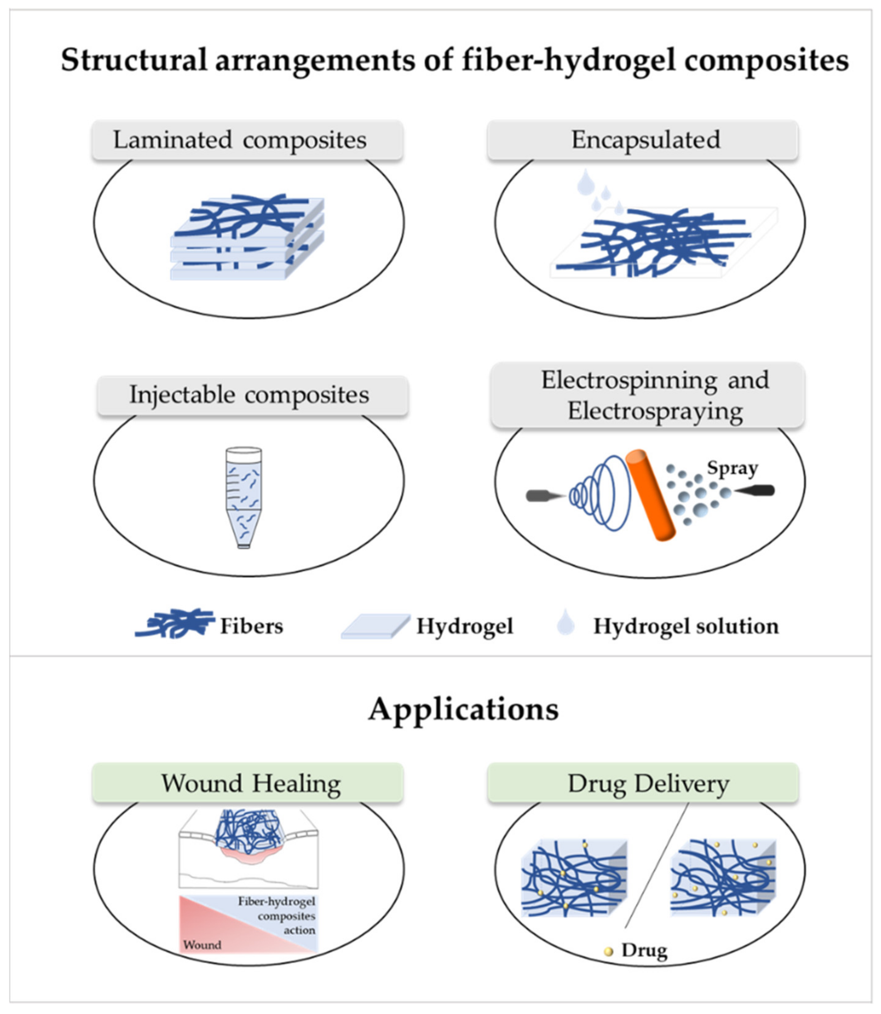 Antibiotics 10 00248 g001 Antibiotics 10 00248 g001