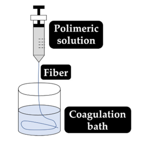 Antibiotics 10 00248 i014 Antibiotics 10 00248 i014