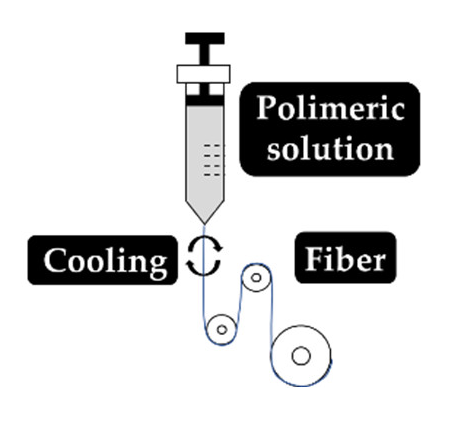Antibiotics 10 00248 i015 Antibiotics 10 00248 i015