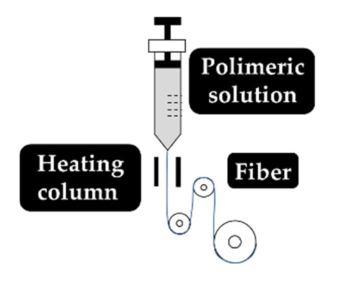 Antibiotics 10 00248 i016 Antibiotics 10 00248 i016