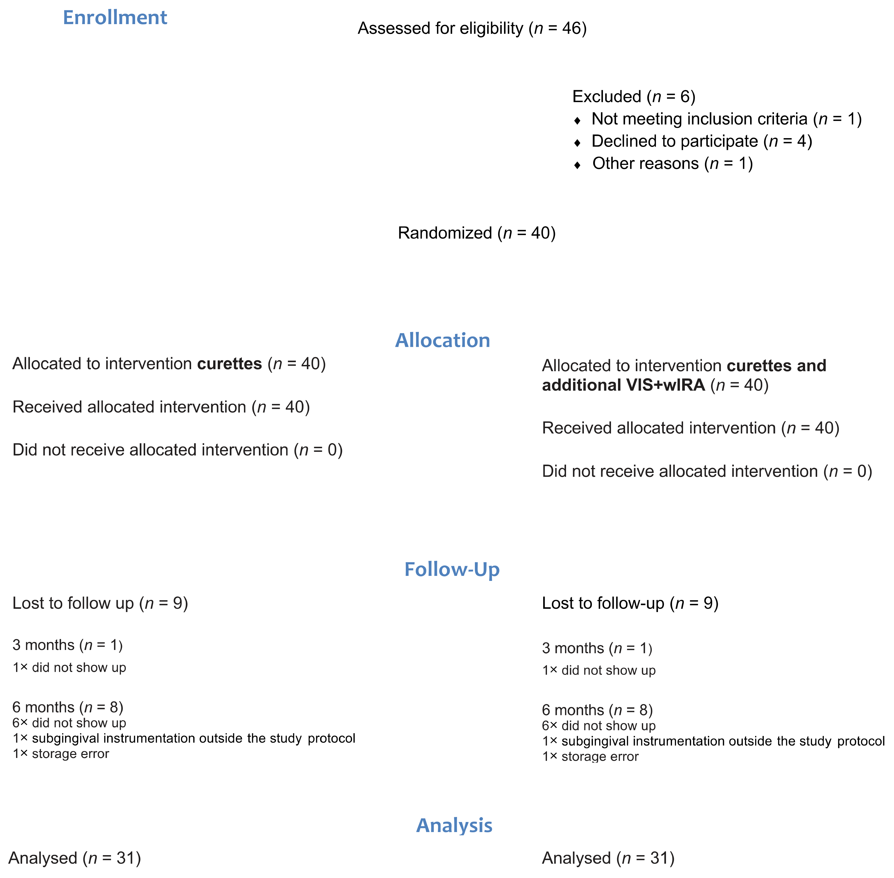 Antibiotics 10 00251 g001 Antibiotics 10 00251 g001