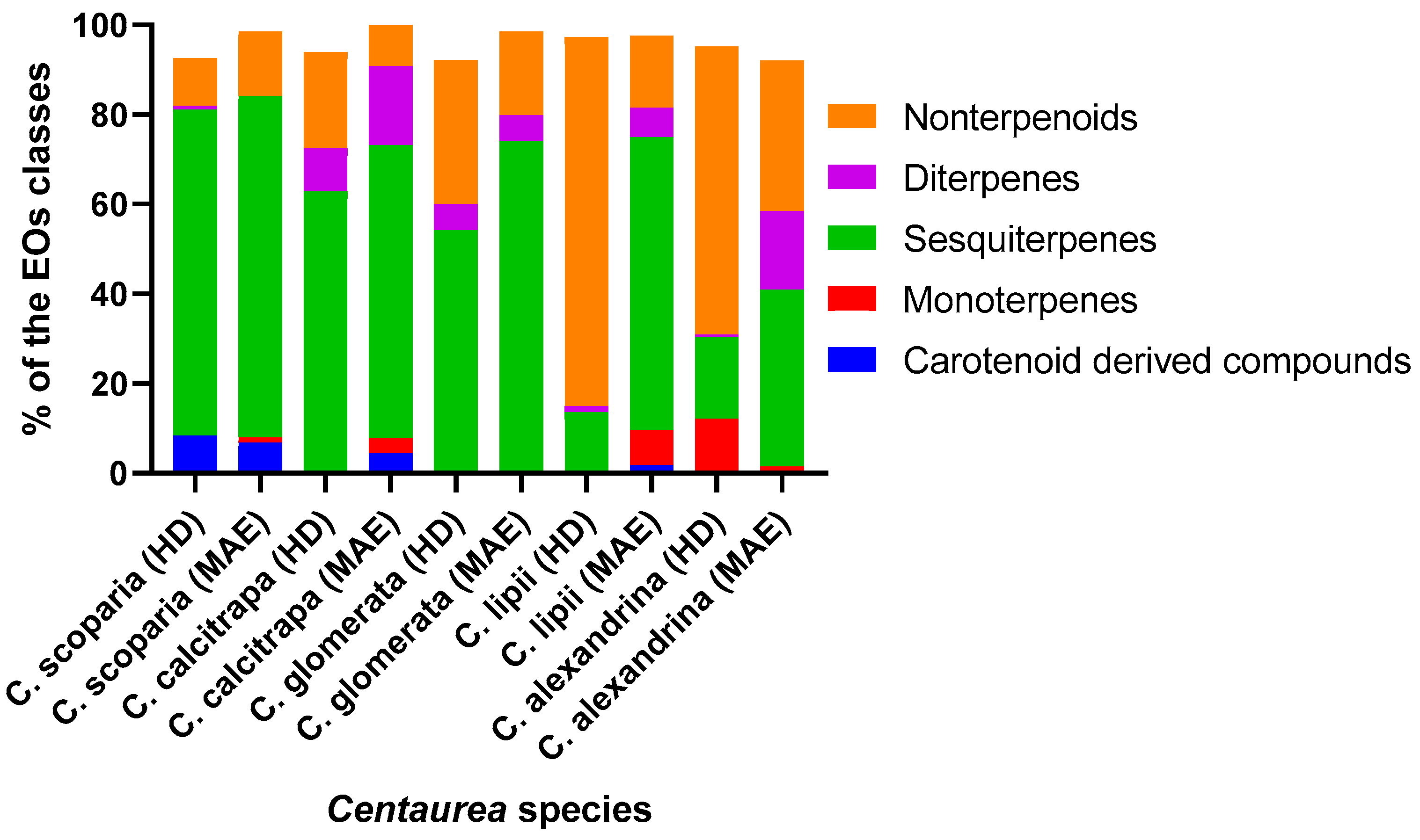 Antibiotics 10 00252 g001 Antibiotics 10 00252 g001