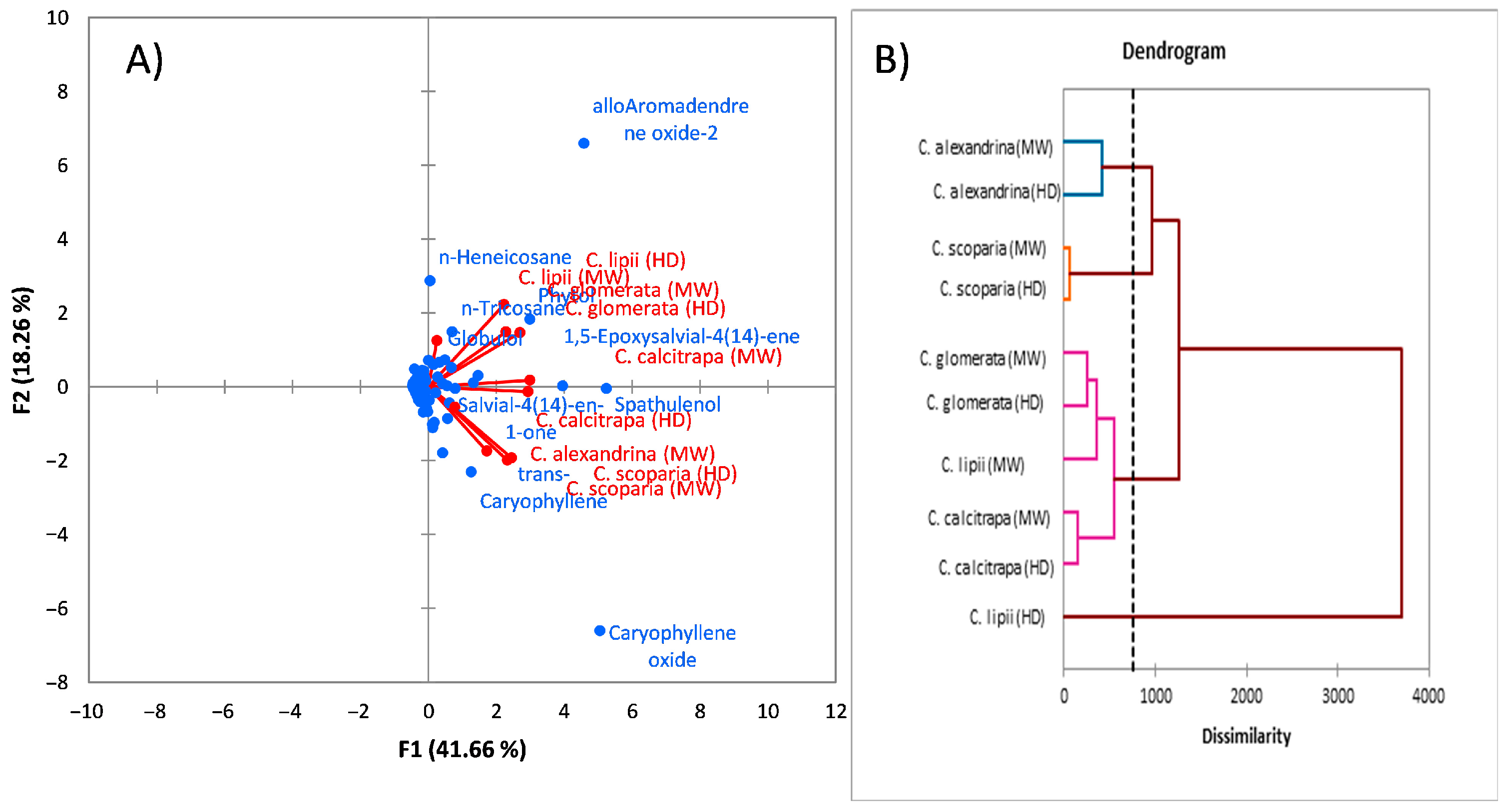 Antibiotics 10 00252 g002 Antibiotics 10 00252 g002
