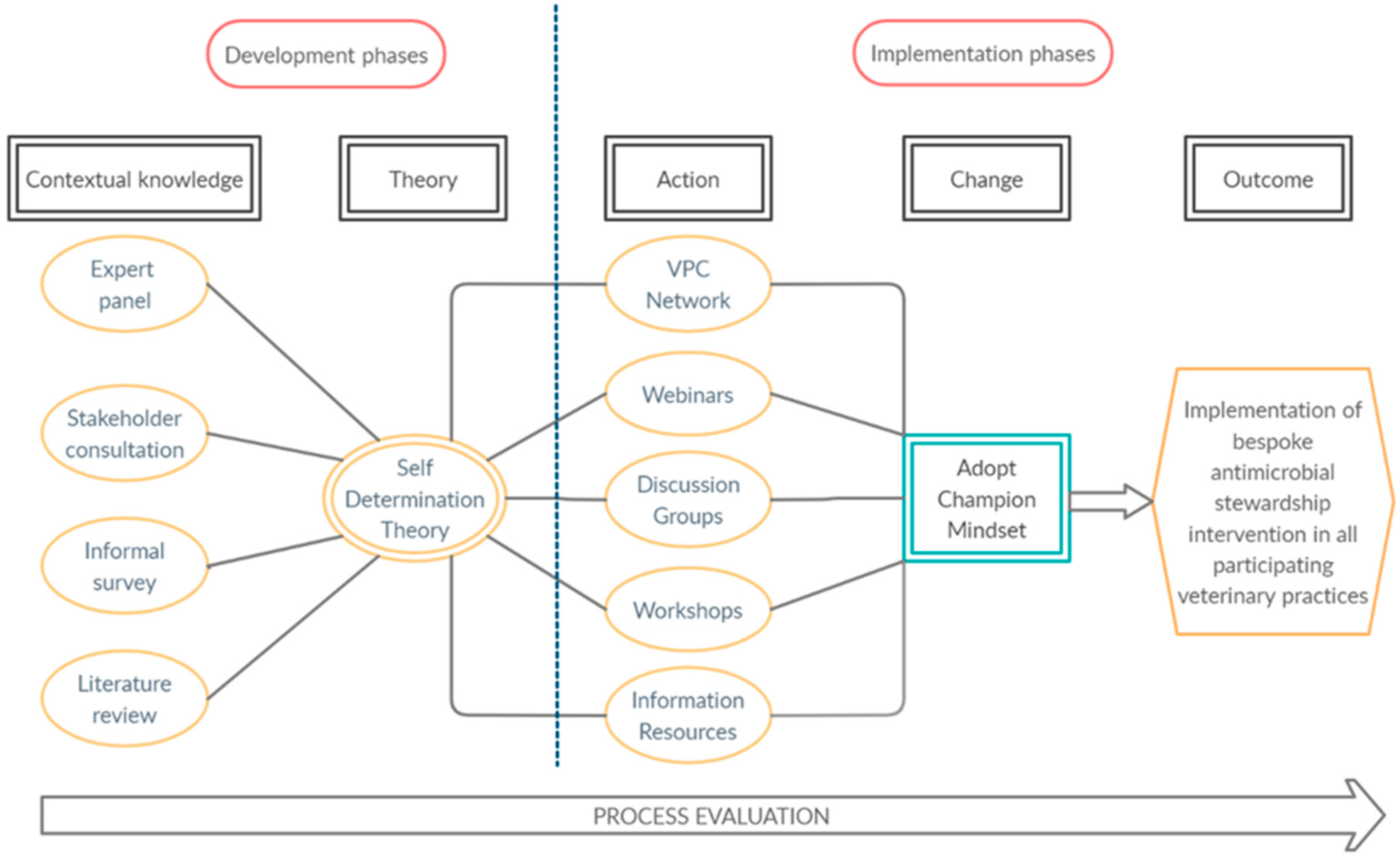 Antibiotics 10 00253 g002 Antibiotics 10 00253 g002