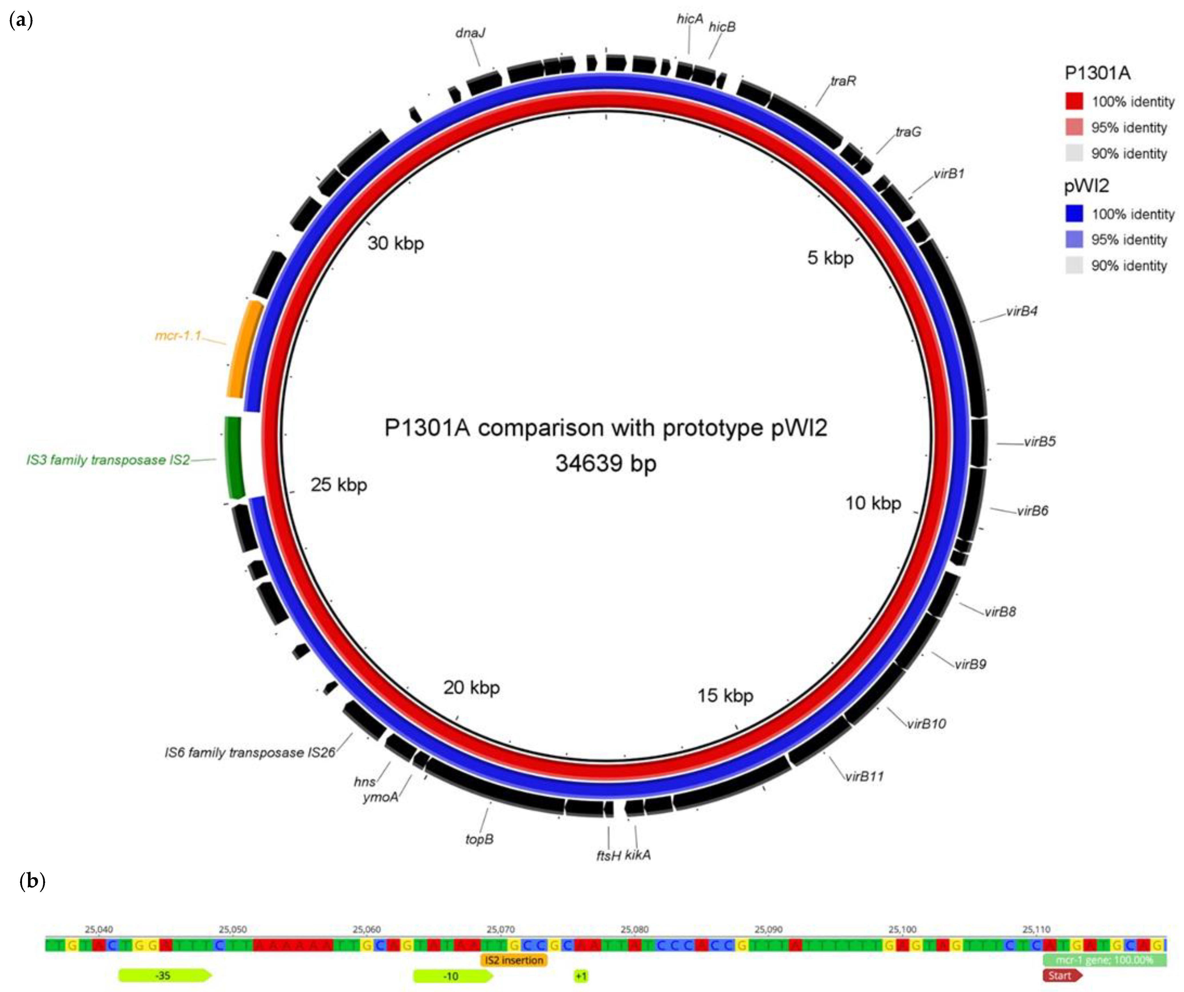 Antibiotics 10 00258 g001 Antibiotics 10 00258 g001