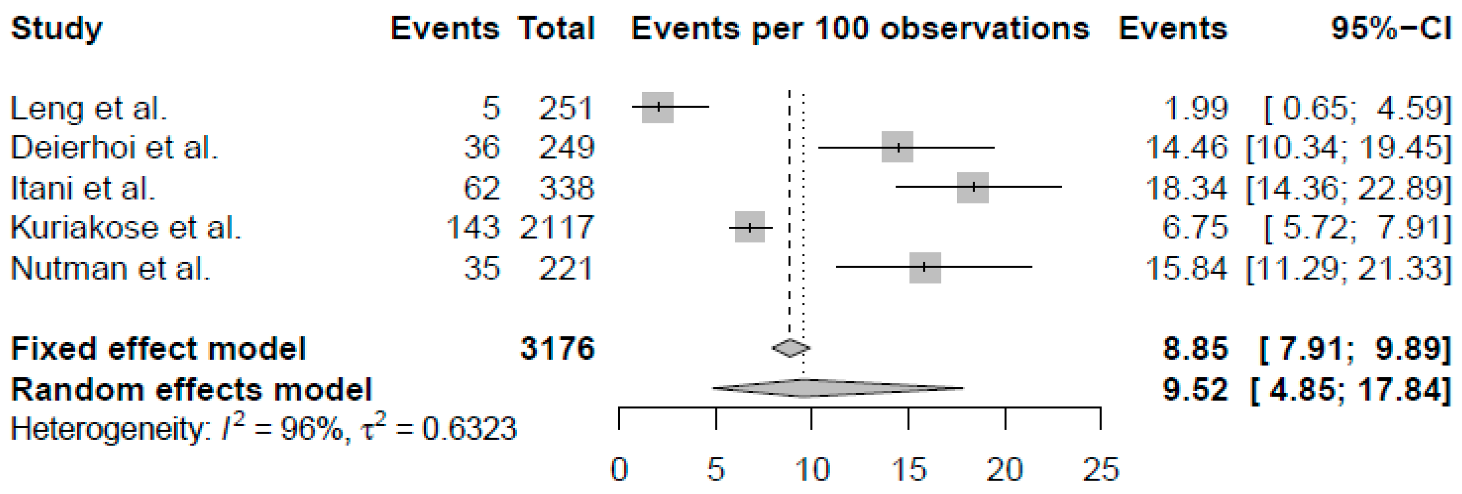 Antibiotics 10 00259 g001 Antibiotics 10 00259 g001