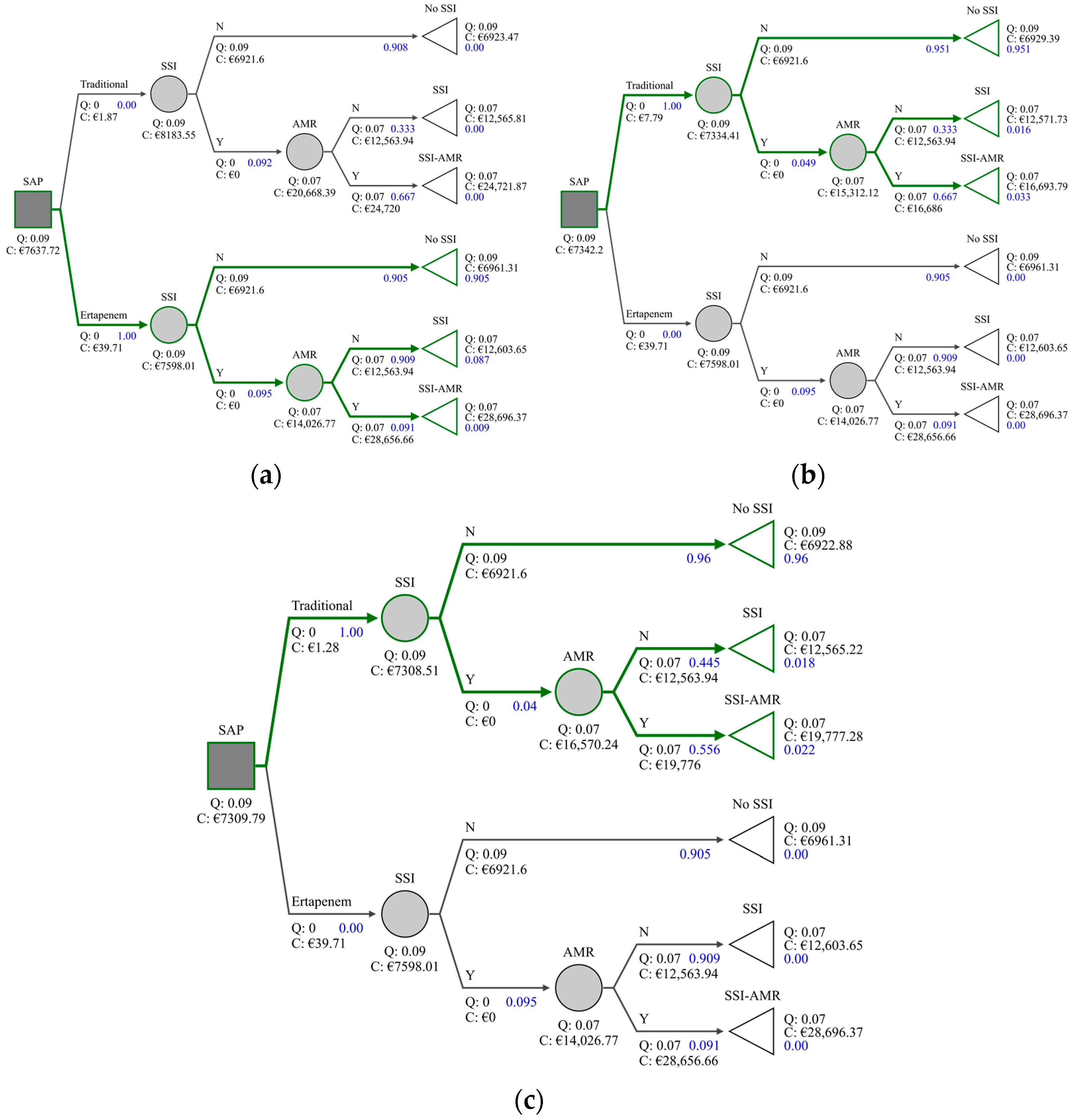 Antibiotics 10 00259 g003 Antibiotics 10 00259 g003