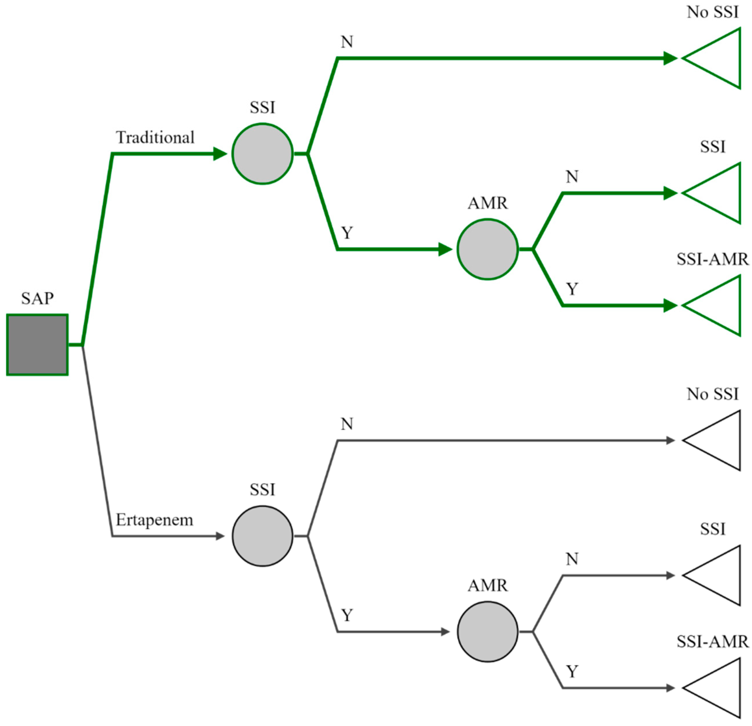 Antibiotics 10 00259 g004 Antibiotics 10 00259 g004