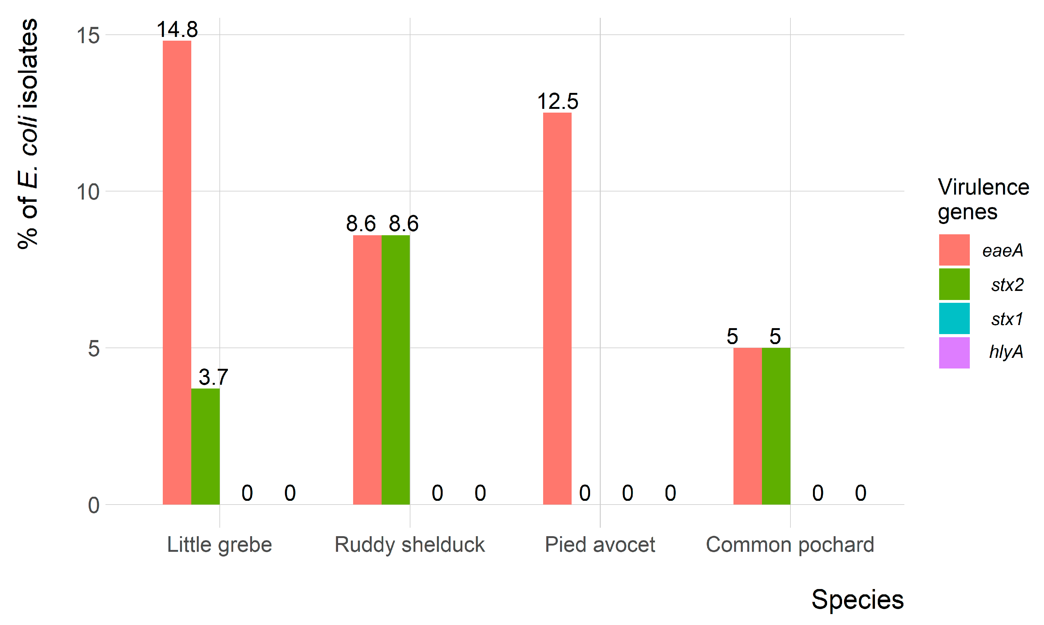 Antibiotics 10 00260 g005 Antibiotics 10 00260 g005