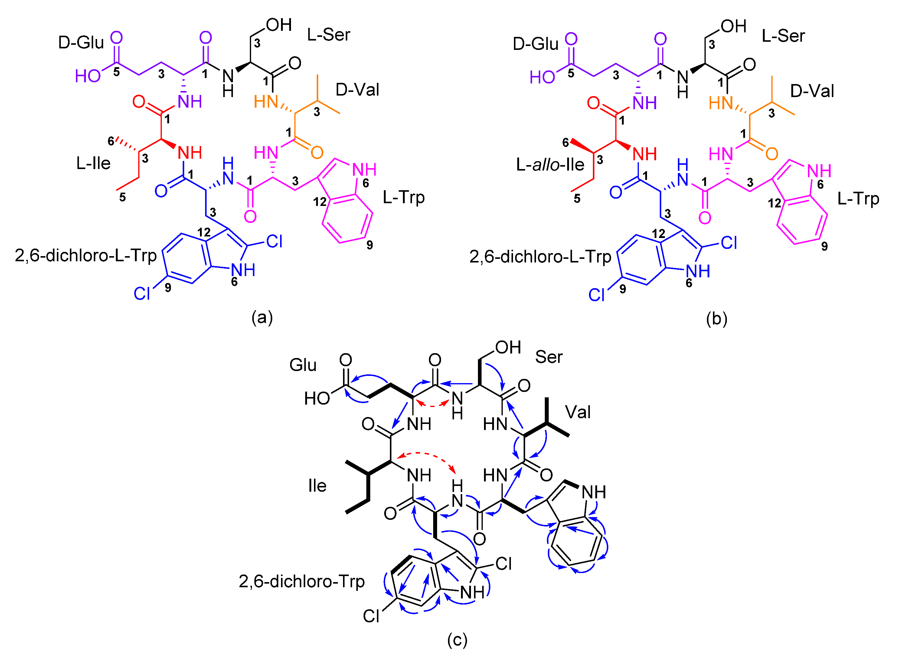 Antibiotics 10 00261 g001