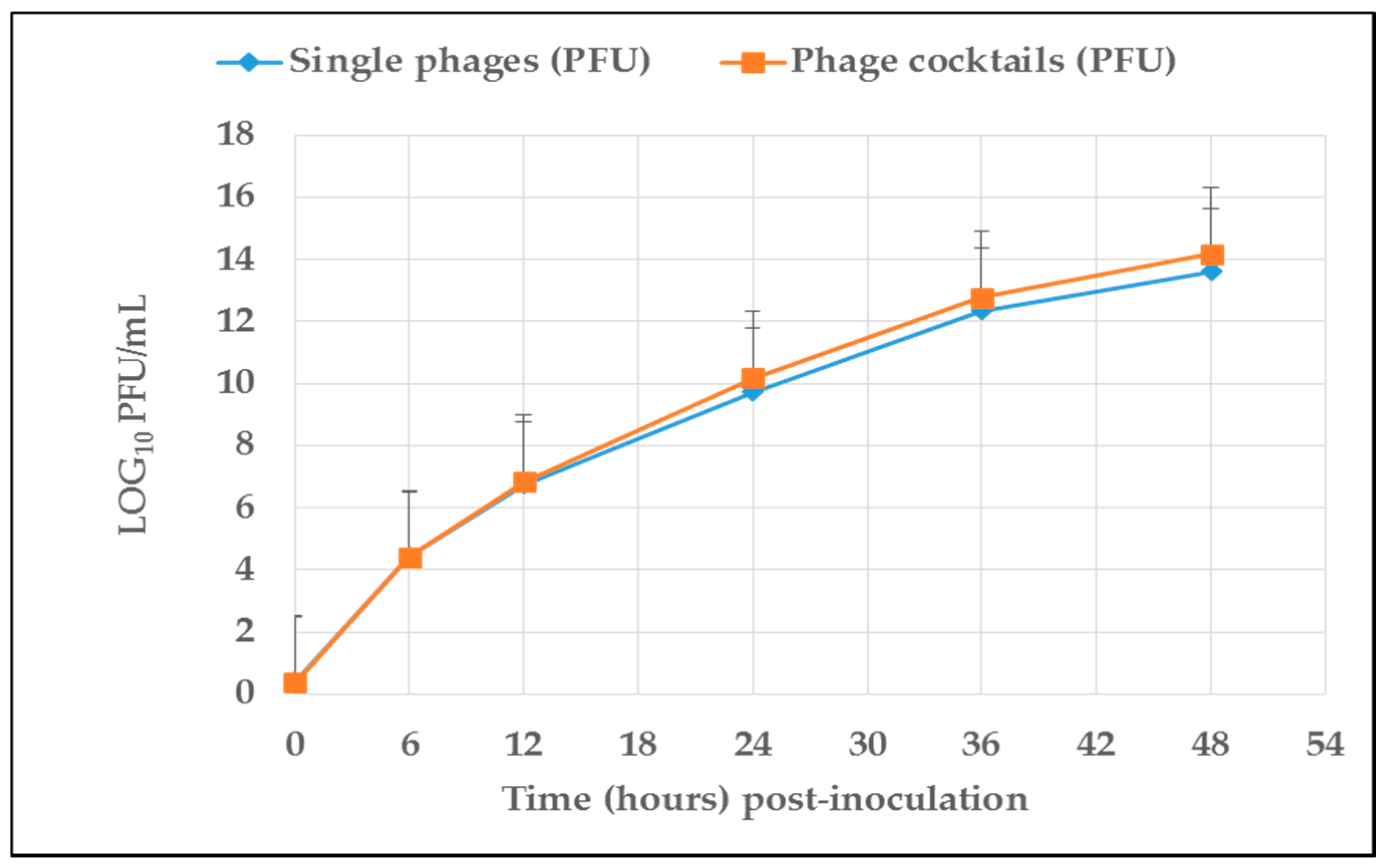 Antibiotics 10 00265 g001