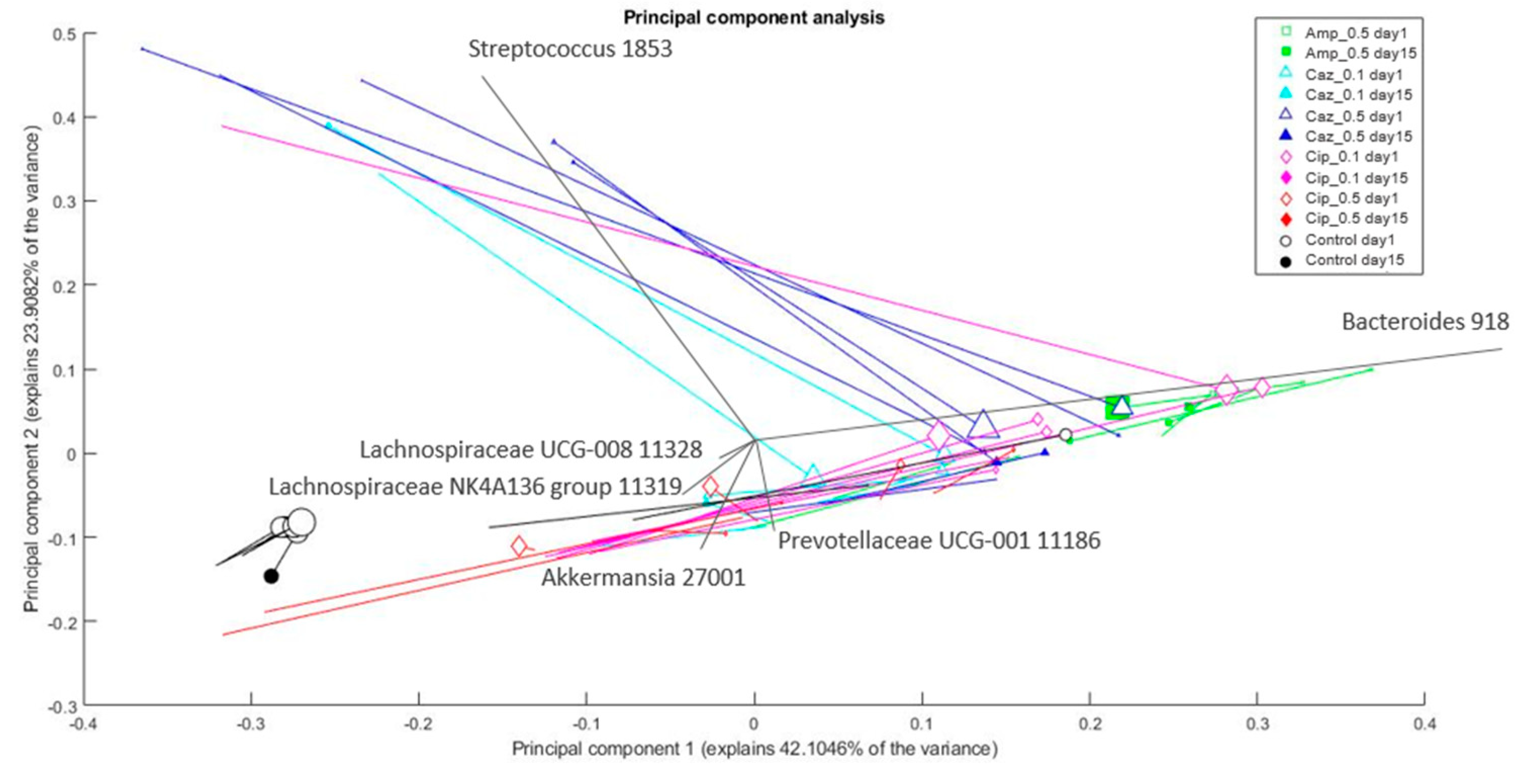 Antibiotics 10 00268 g006 Antibiotics 10 00268 g006