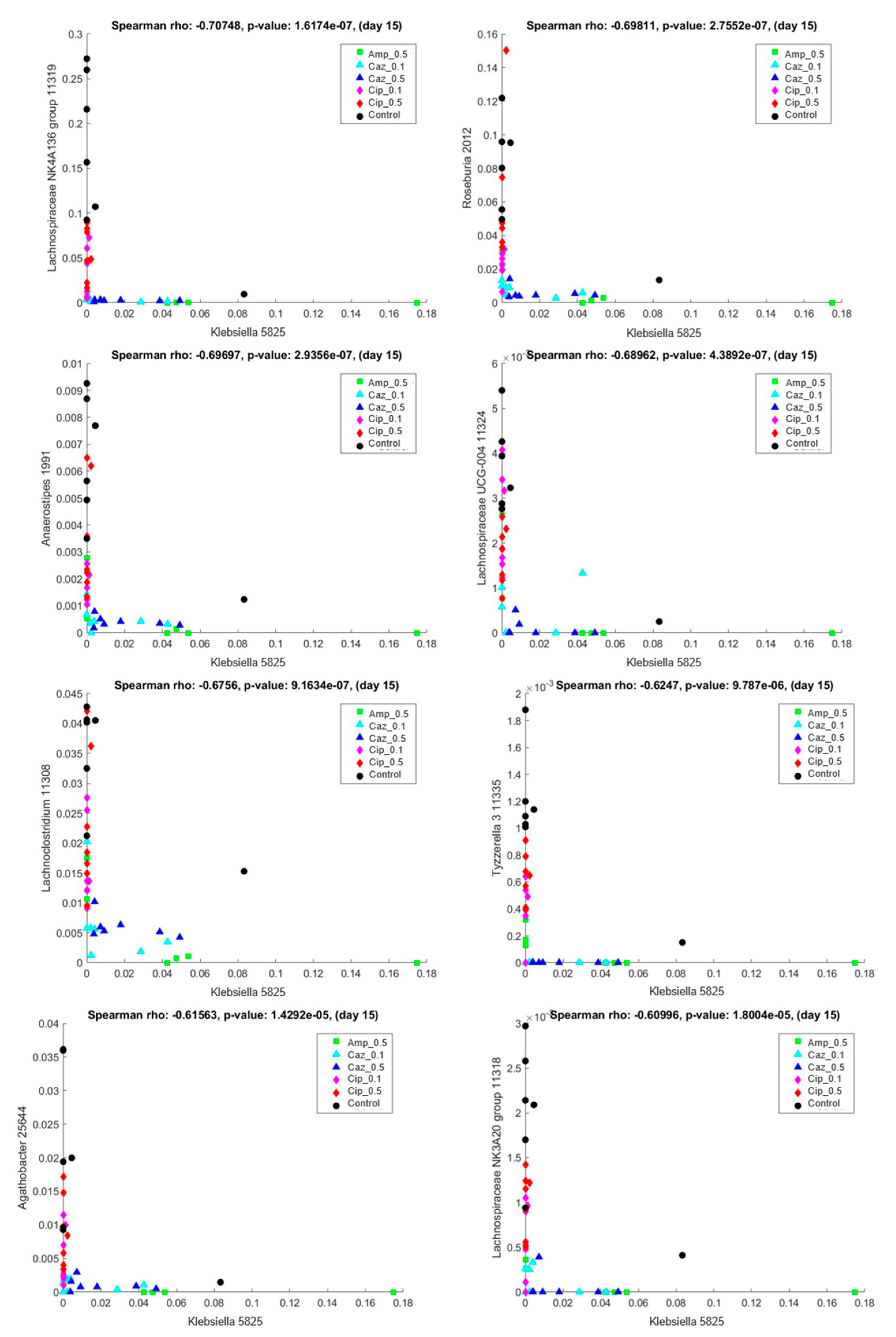 Antibiotics 10 00268 g007 Antibiotics 10 00268 g007