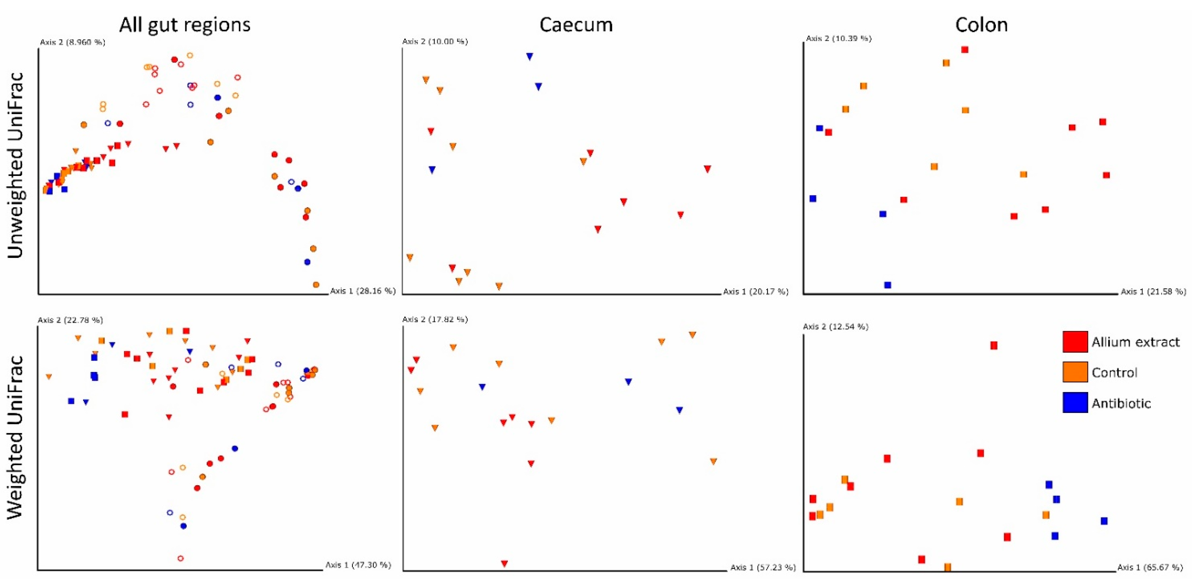 Antibiotics 10 00269 g003 Antibiotics 10 00269 g003