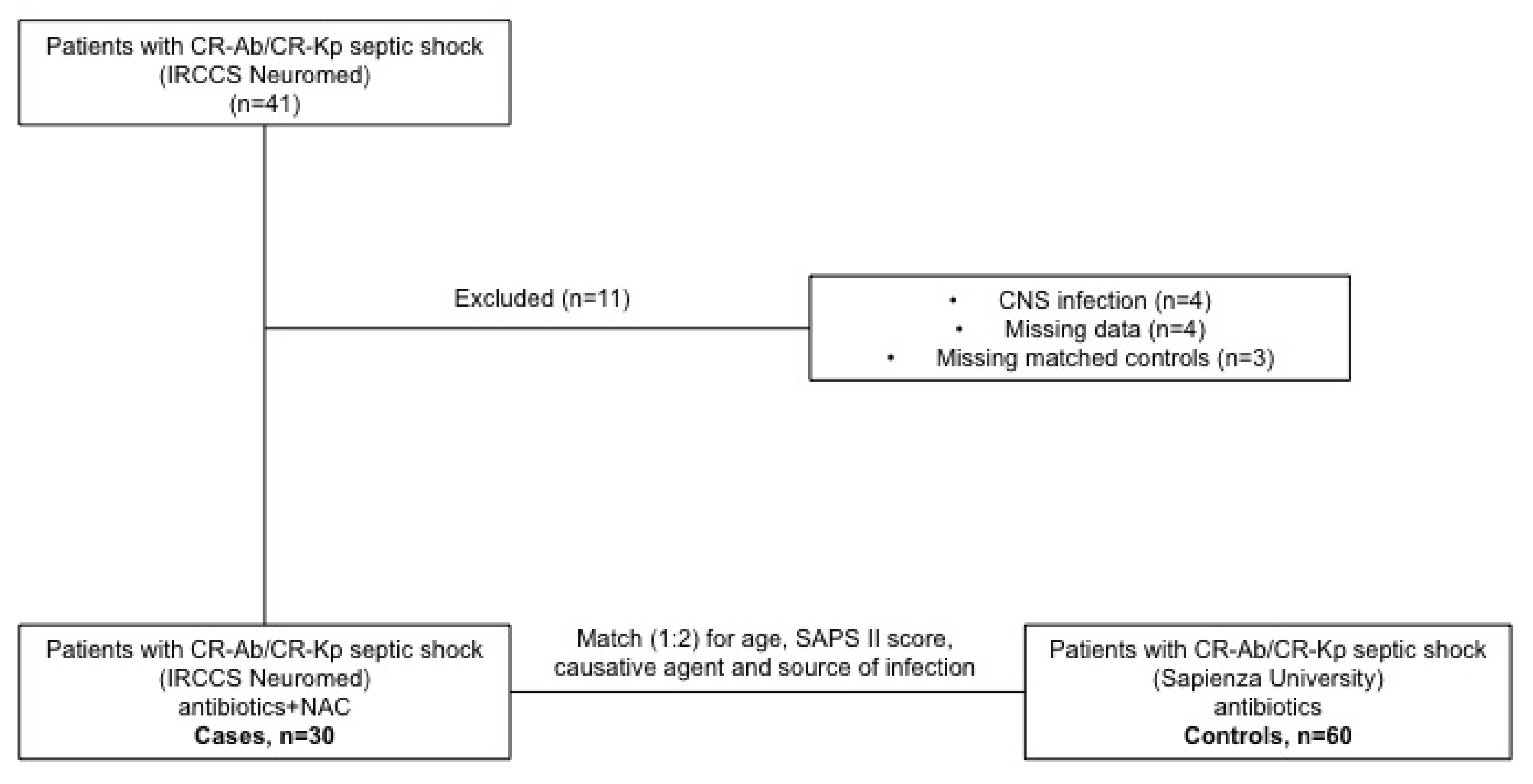 Antibiotics 10 00271 g001