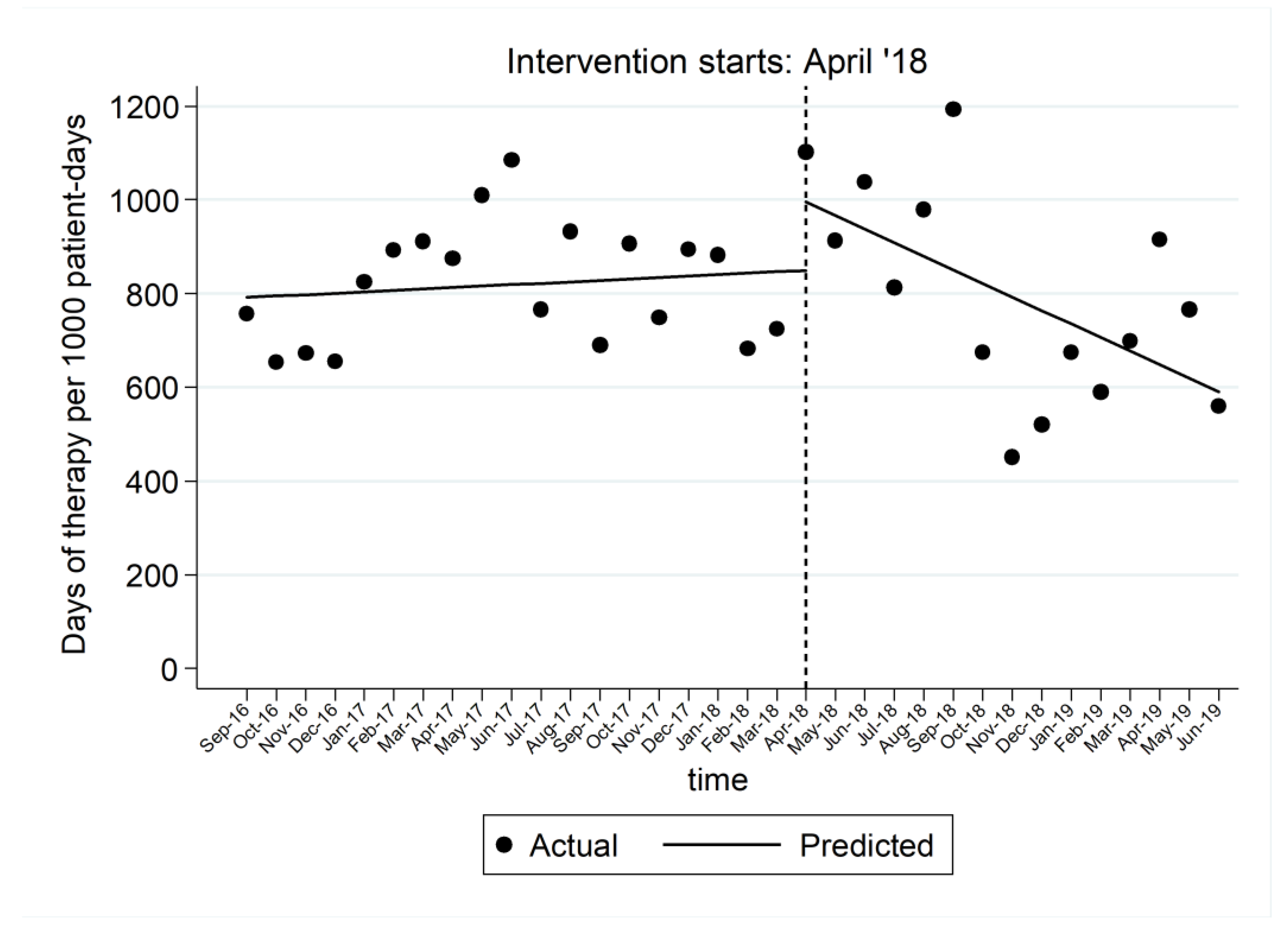 Antibiotics 10 00275 g002 Antibiotics 10 00275 g002