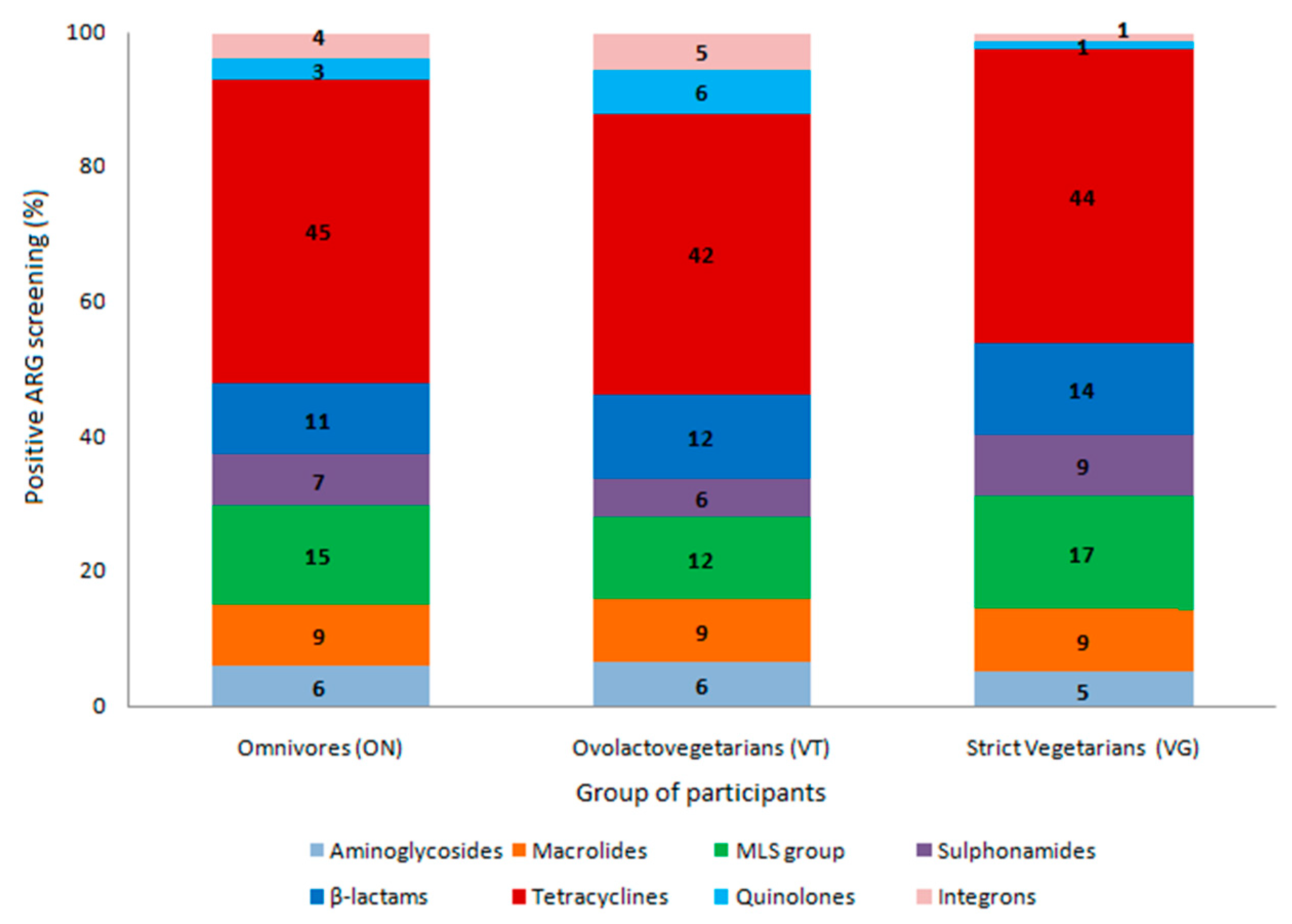 Antibiotics 10 00276 g001