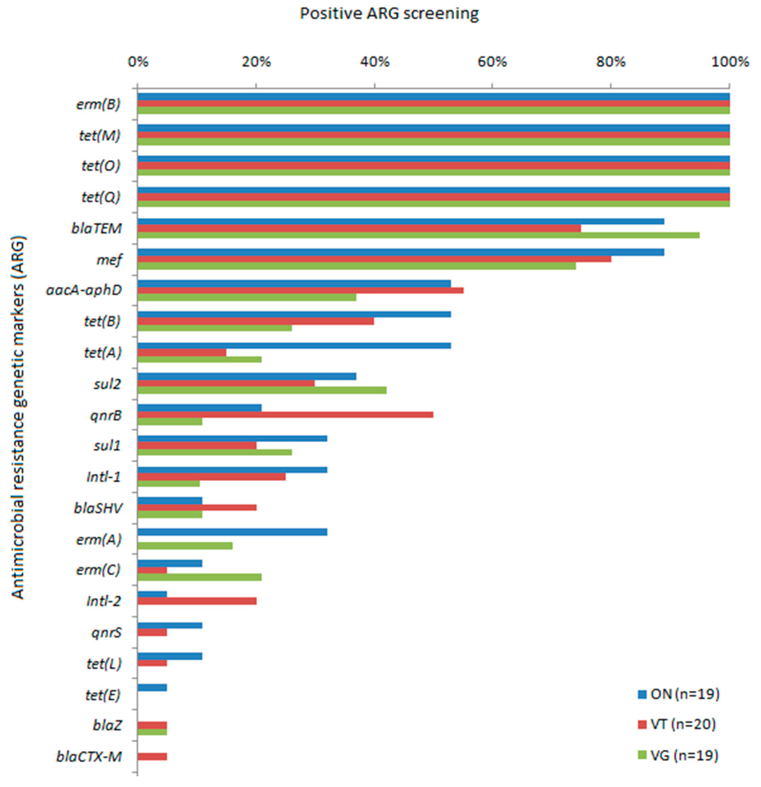 Antibiotics 10 00276 g002