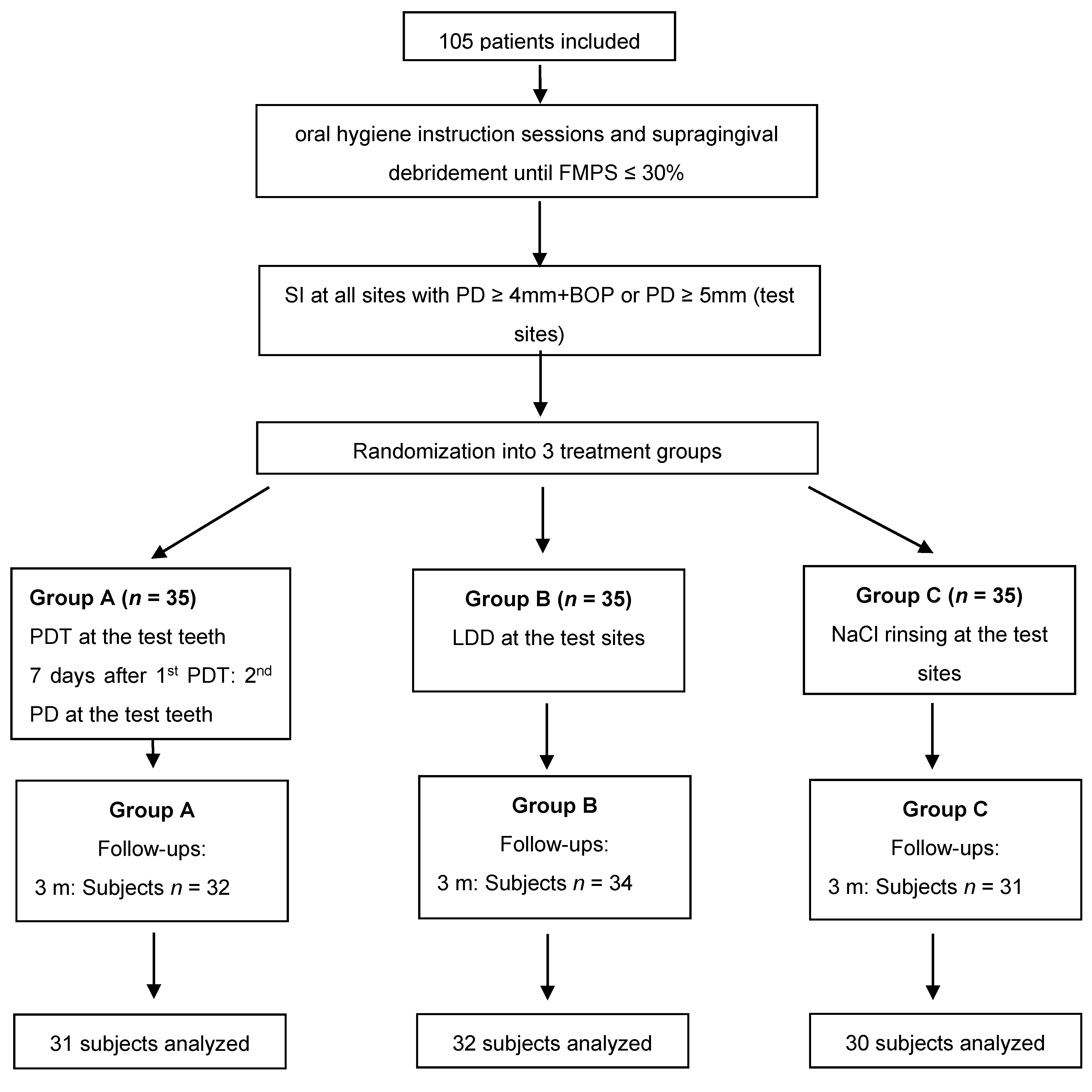 Antibiotics 10 00277 g001 Antibiotics 10 00277 g001