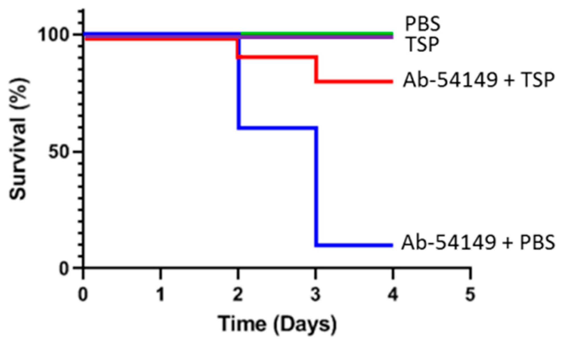 Antibiotics 10 00279 g009 Antibiotics 10 00279 g009