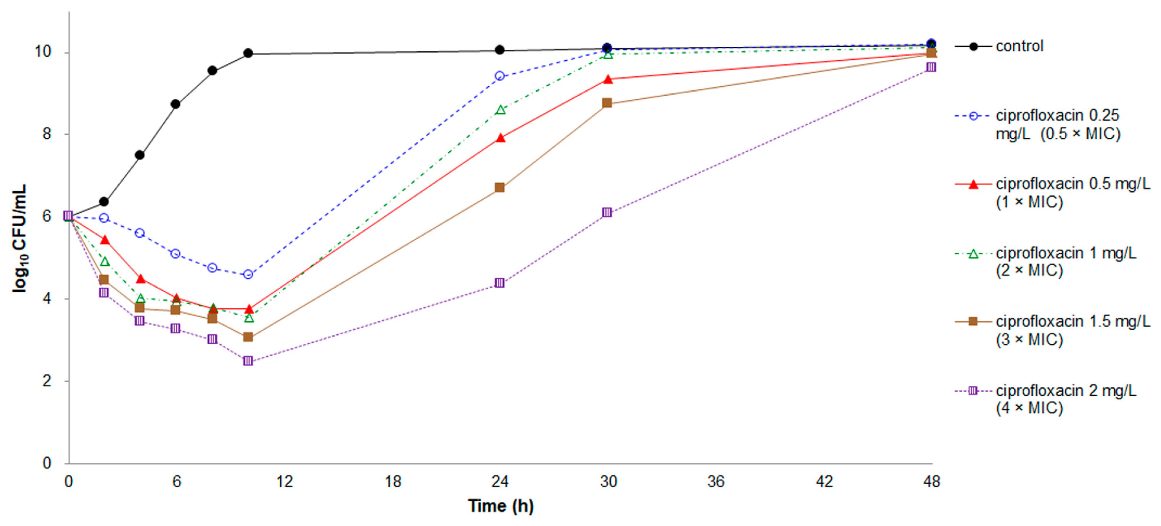 Antibiotics 10 00285 g003 Antibiotics 10 00285 g003